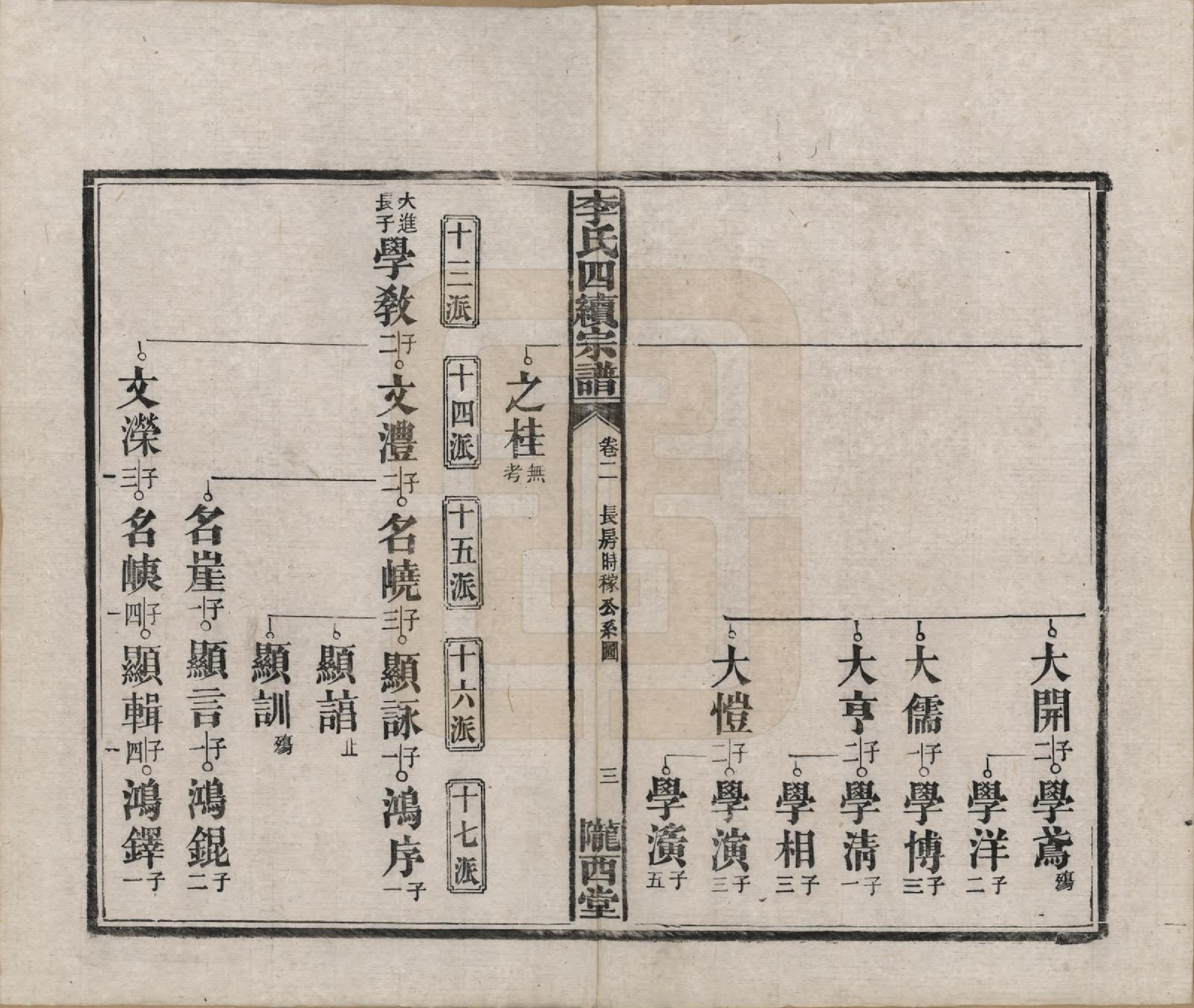 GTJP0786.李.湖南沅江.李氏四续宗谱.民国22年（1933）_002.pdf_第3页