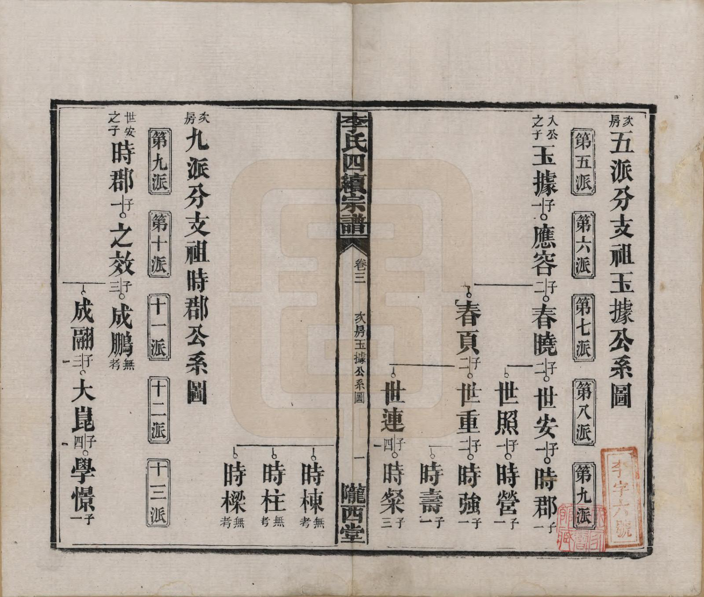 GTJP0786.李.湖南沅江.李氏四续宗谱.民国22年（1933）_003.pdf_第1页