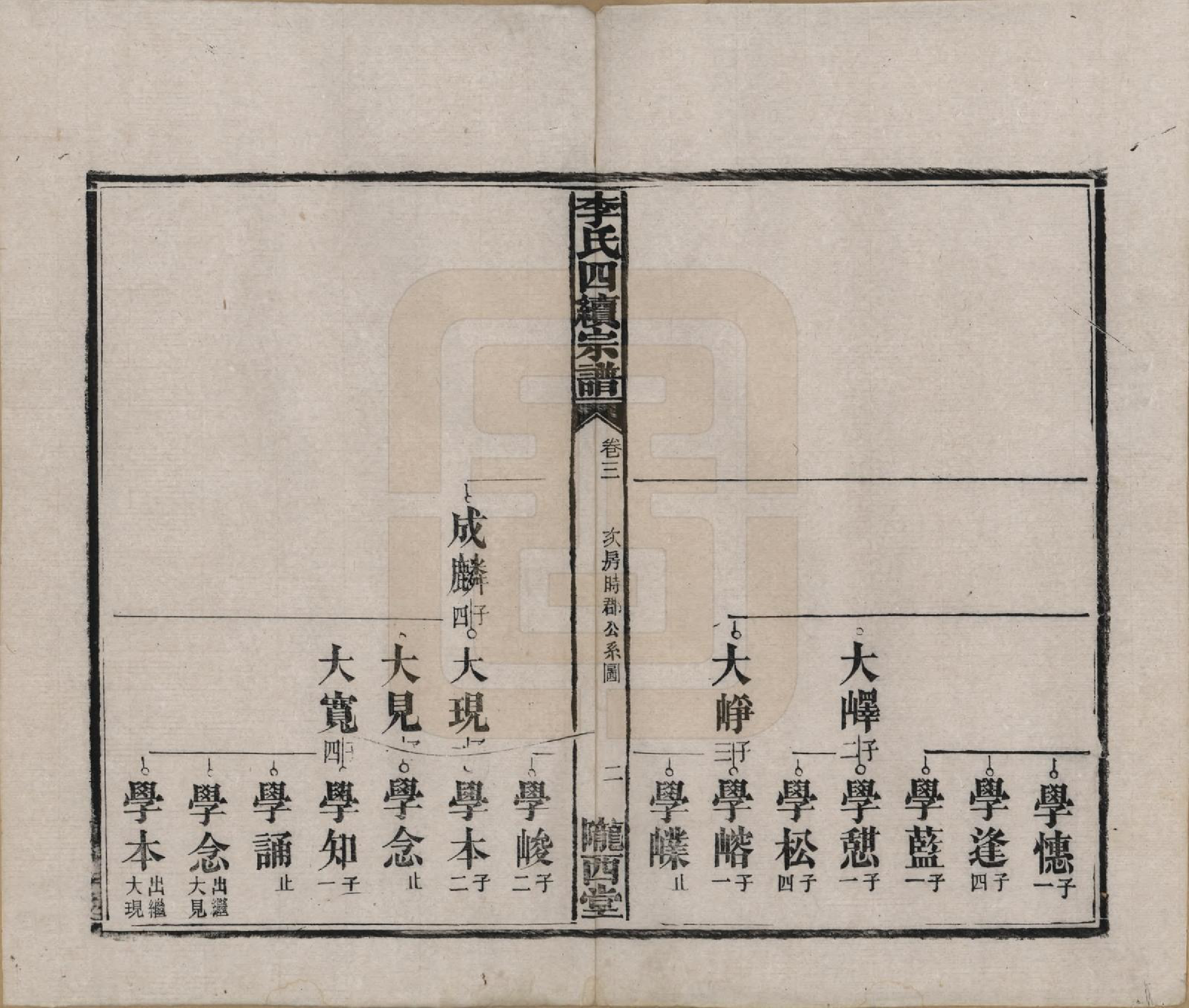 GTJP0786.李.湖南沅江.李氏四续宗谱.民国22年（1933）_003.pdf_第2页