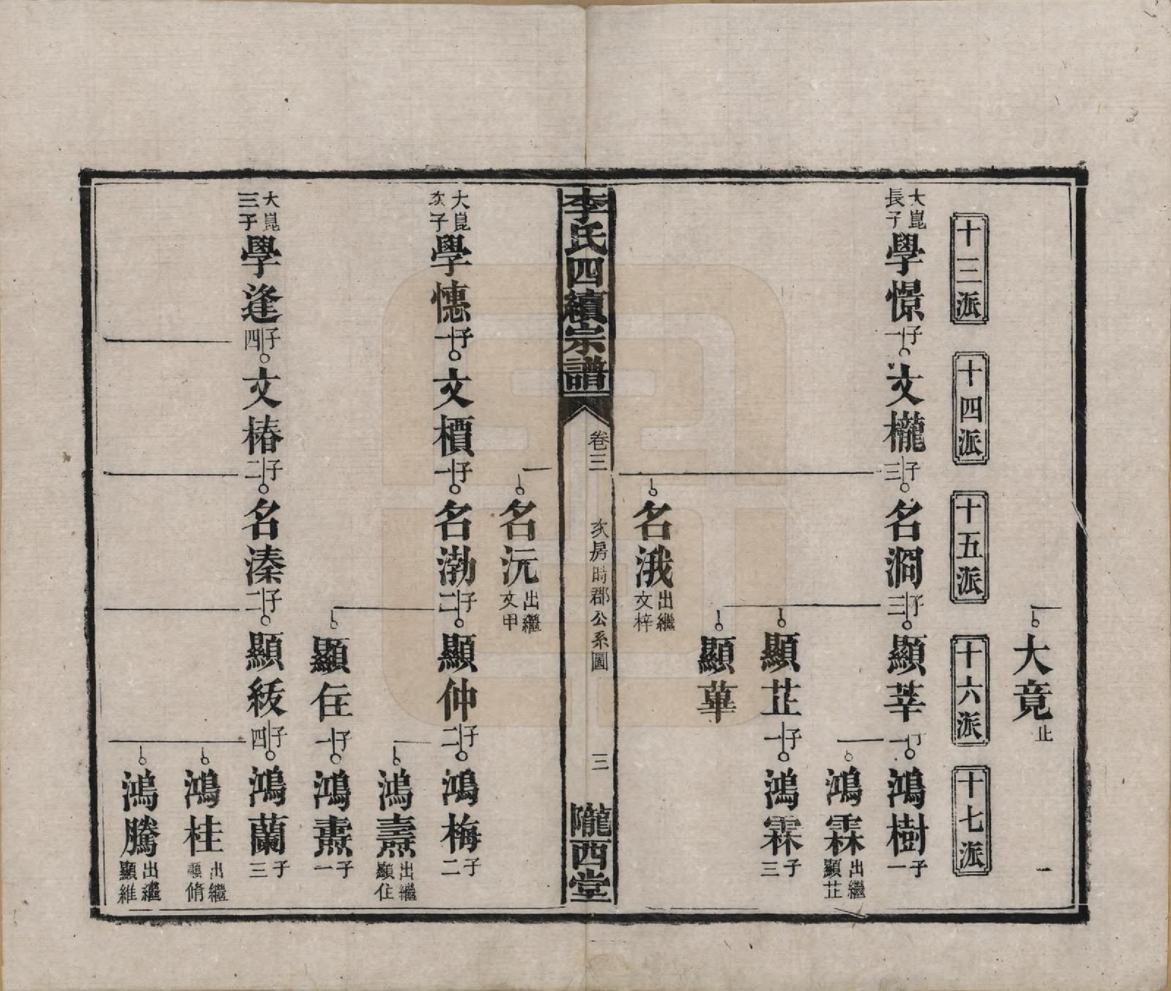 GTJP0786.李.湖南沅江.李氏四续宗谱.民国22年（1933）_003.pdf_第3页