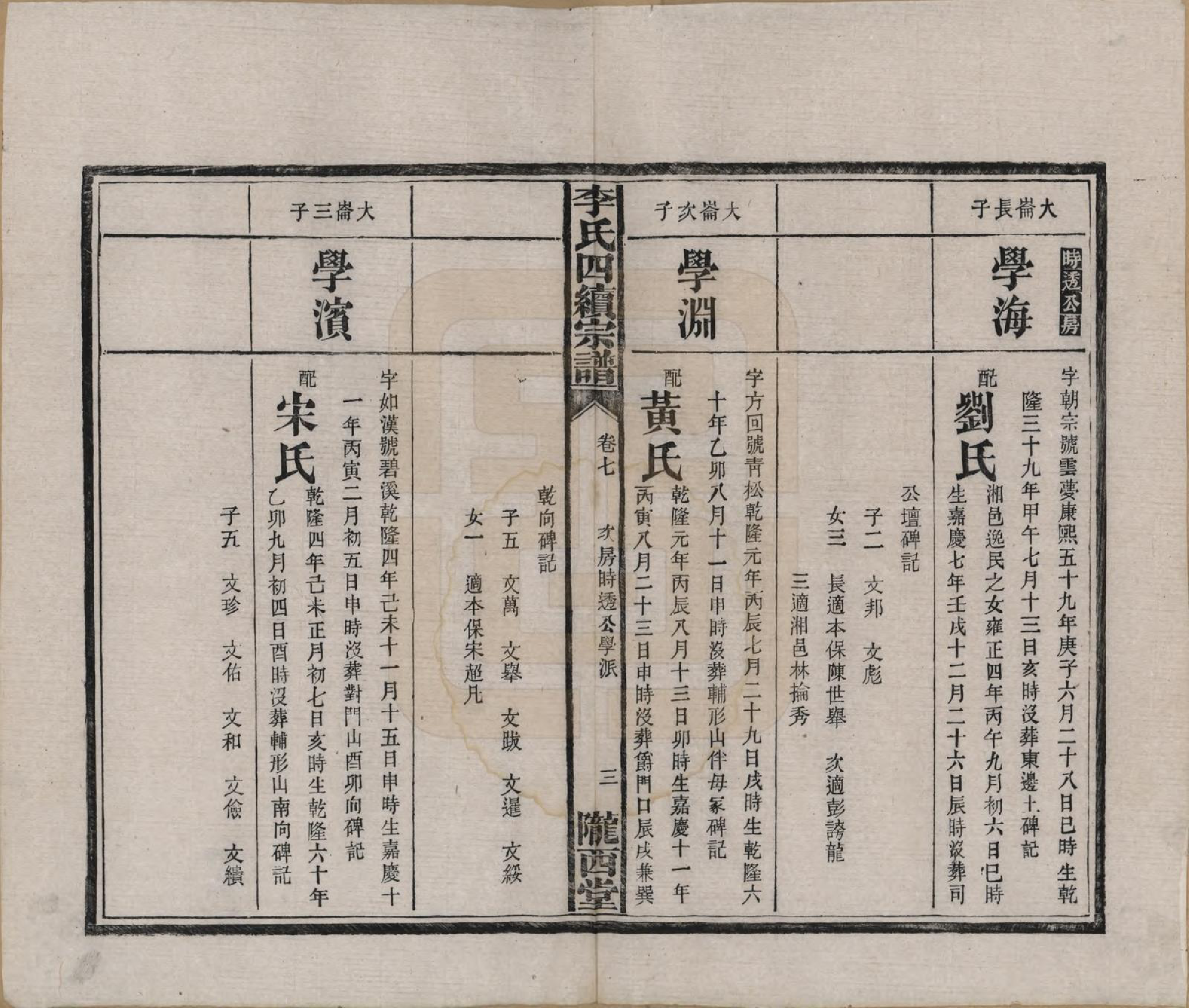 GTJP0786.李.湖南沅江.李氏四续宗谱.民国22年（1933）_007.pdf_第3页