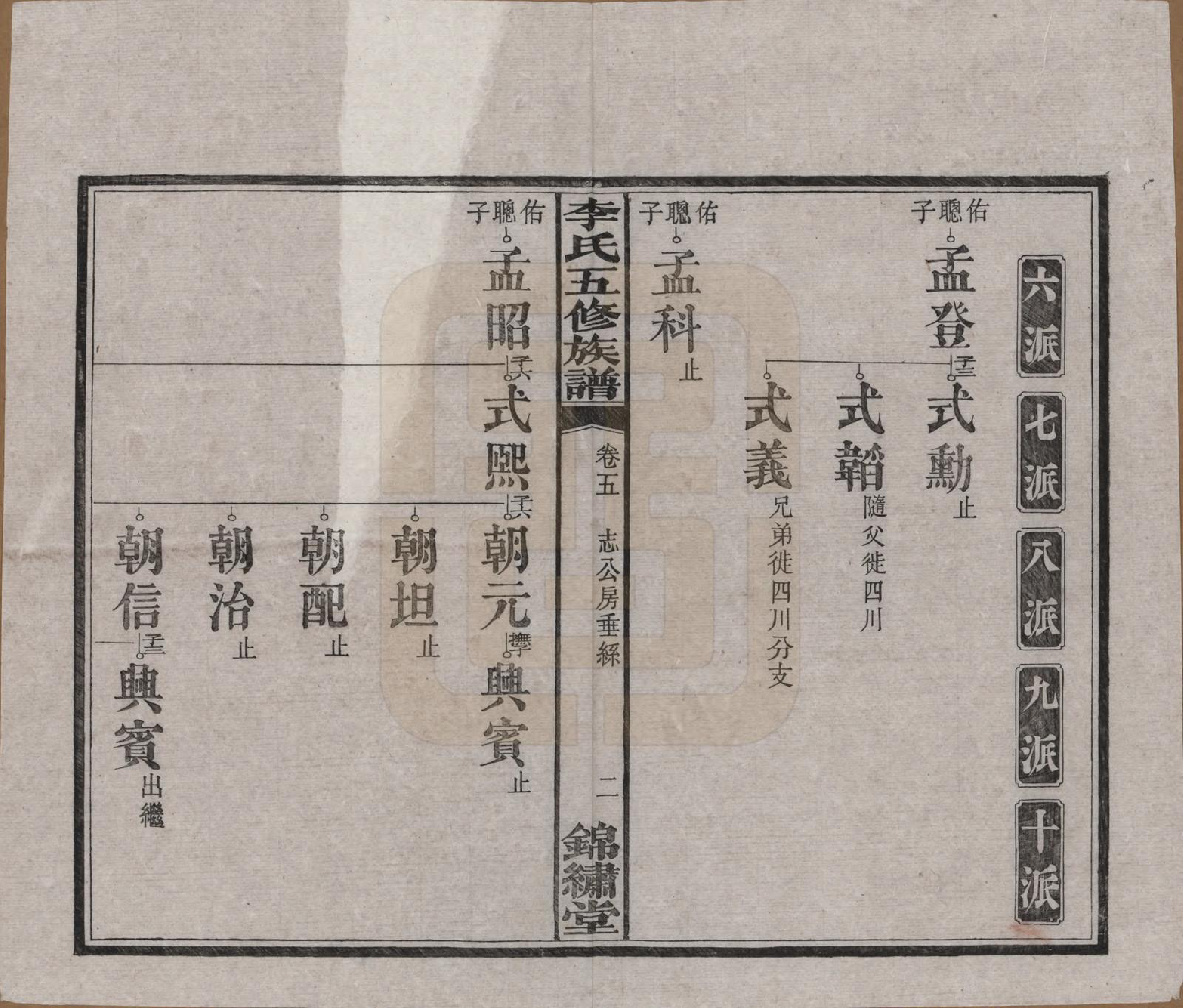 GTJP0787.李.湖南湘潭.中湘花桥苍霞李氏五修族谱.民国24年[1935]_005.pdf_第3页