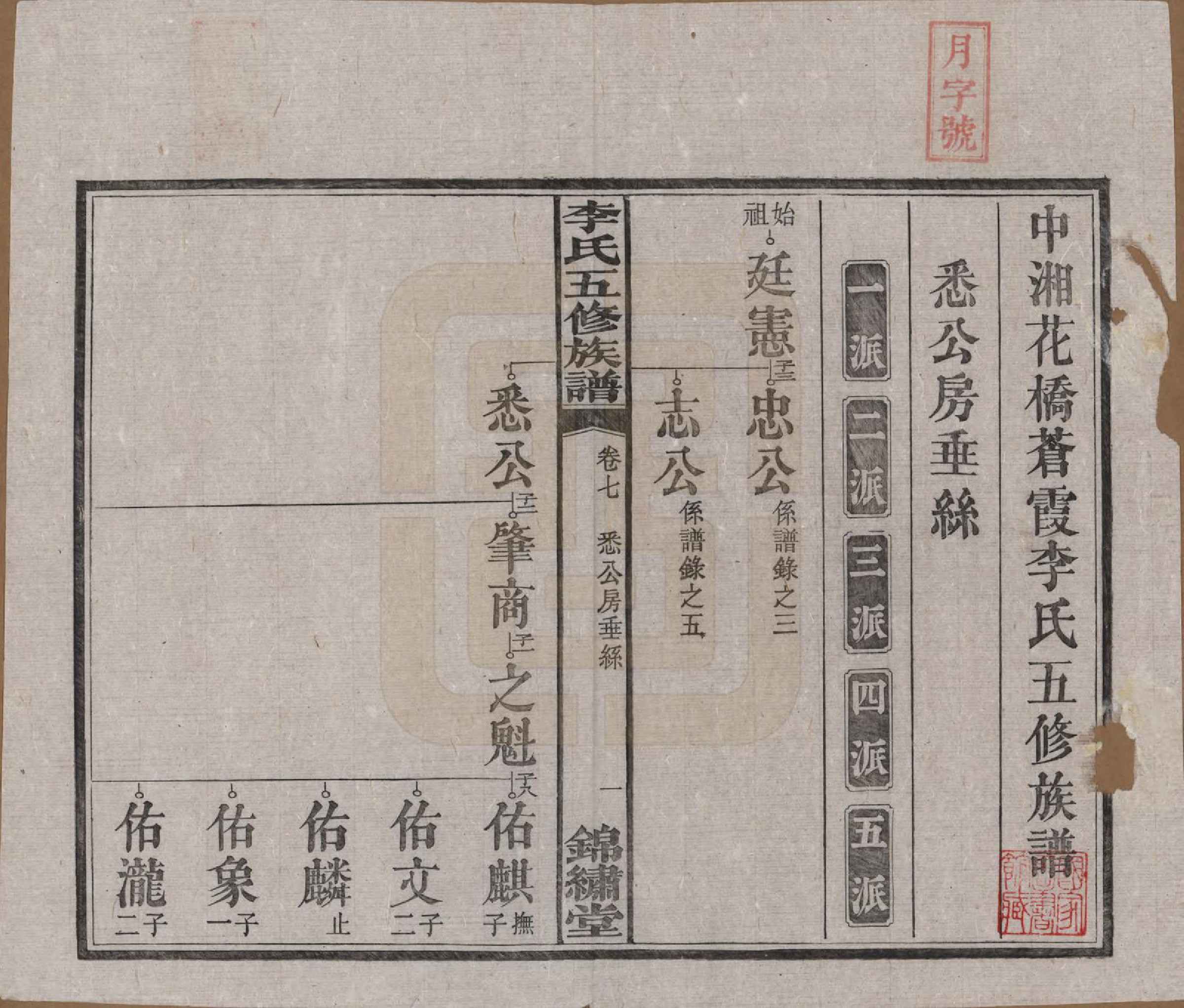 GTJP0787.李.湖南湘潭.中湘花桥苍霞李氏五修族谱.民国24年[1935]_007.pdf_第2页