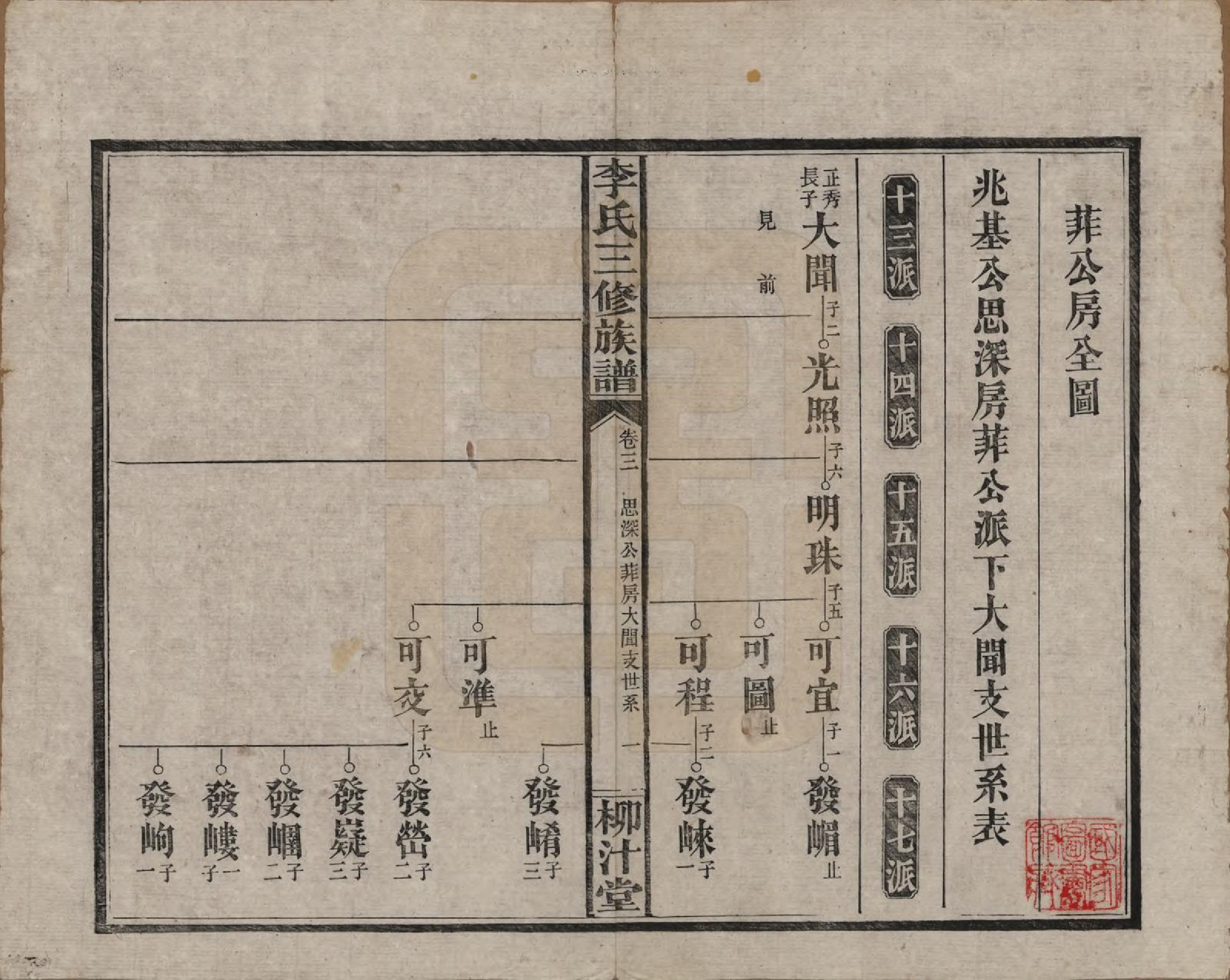 GTJP0789.李.湖南沅江.李氏三修族谱.民国27年（1938）_003.pdf_第1页