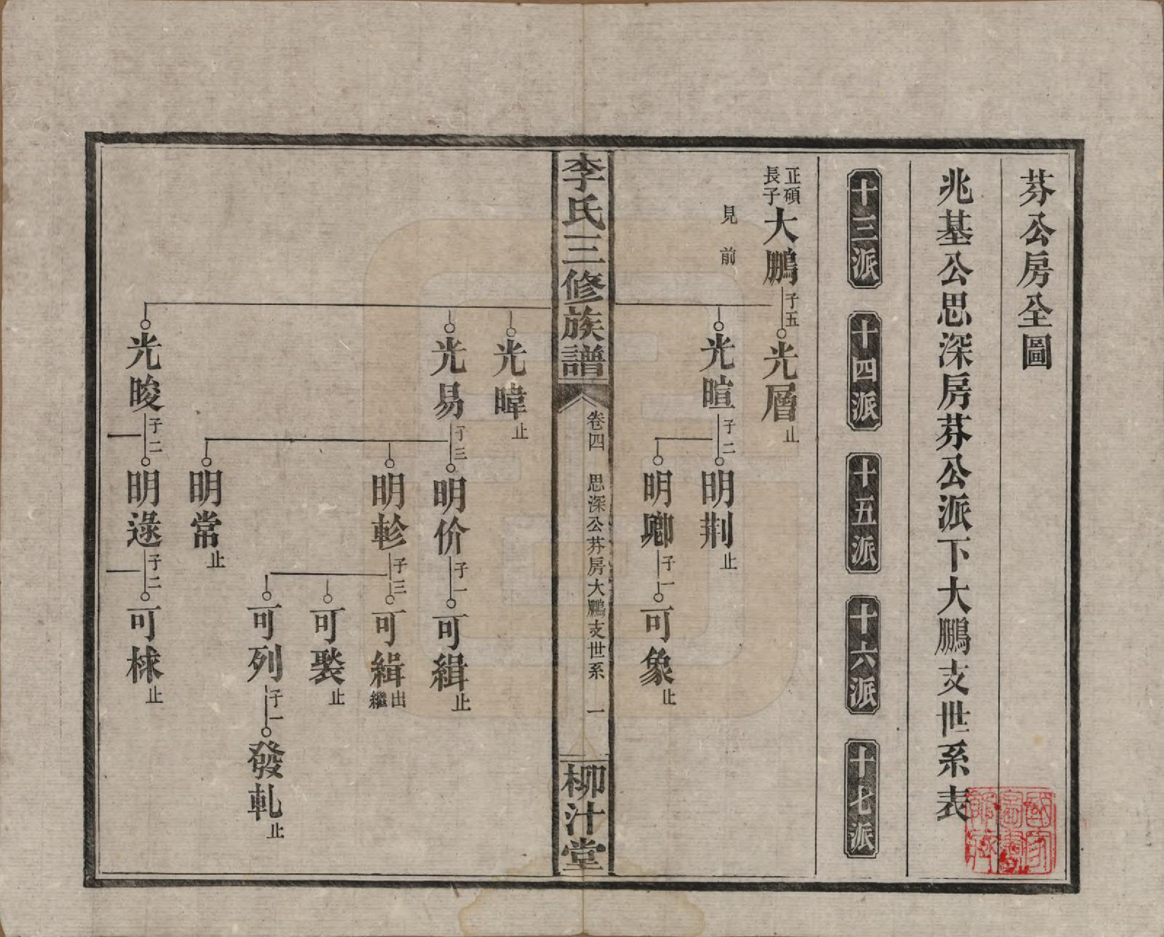 GTJP0789.李.湖南沅江.李氏三修族谱.民国27年（1938）_004.pdf_第1页