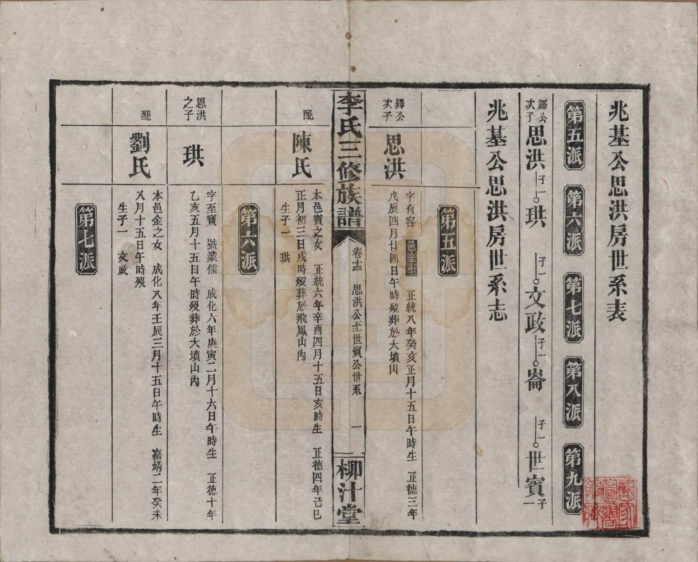 GTJP0789.李.湖南沅江.李氏三修族谱.民国27年（1938）_013.pdf_第1页