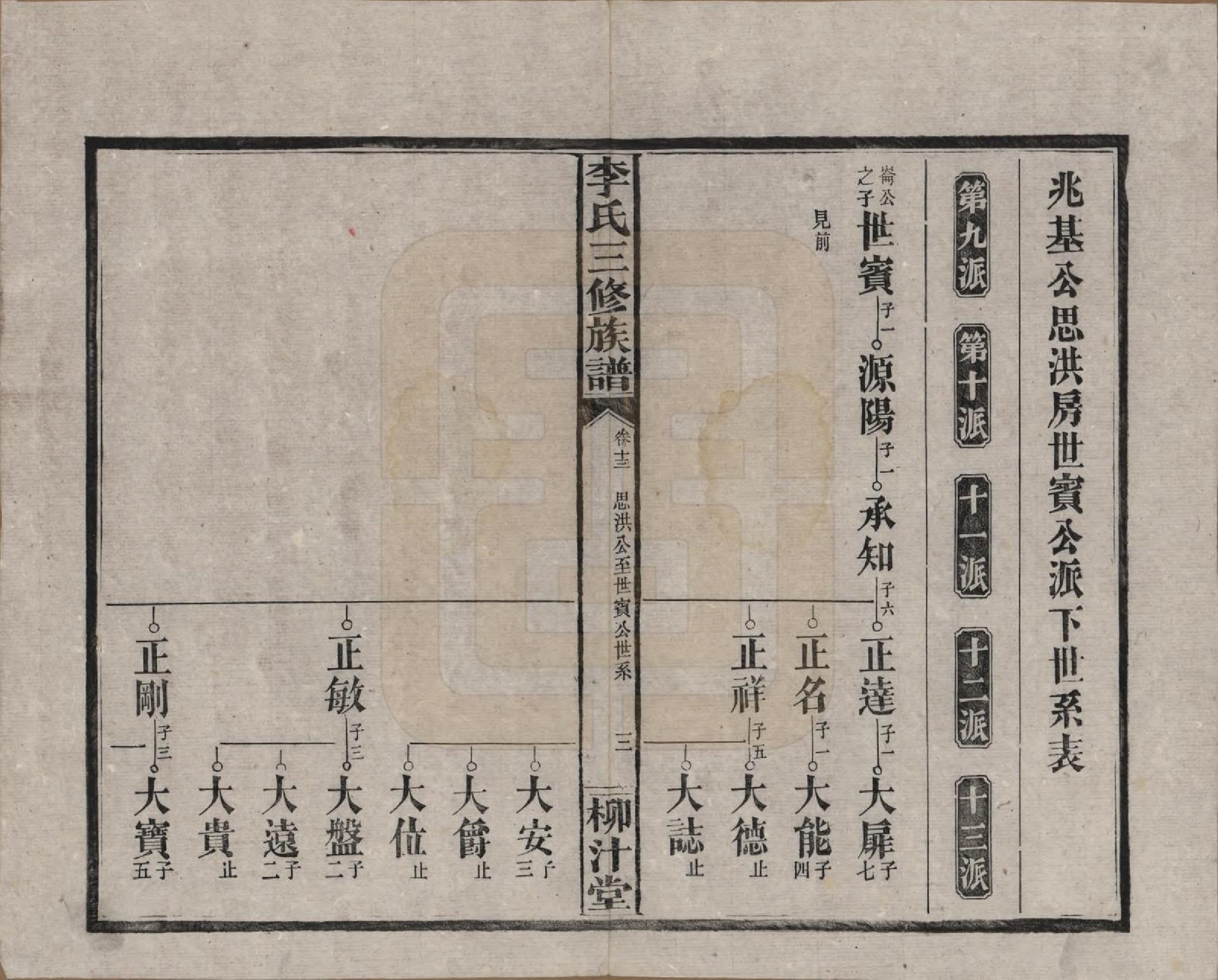 GTJP0789.李.湖南沅江.李氏三修族谱.民国27年（1938）_013.pdf_第3页