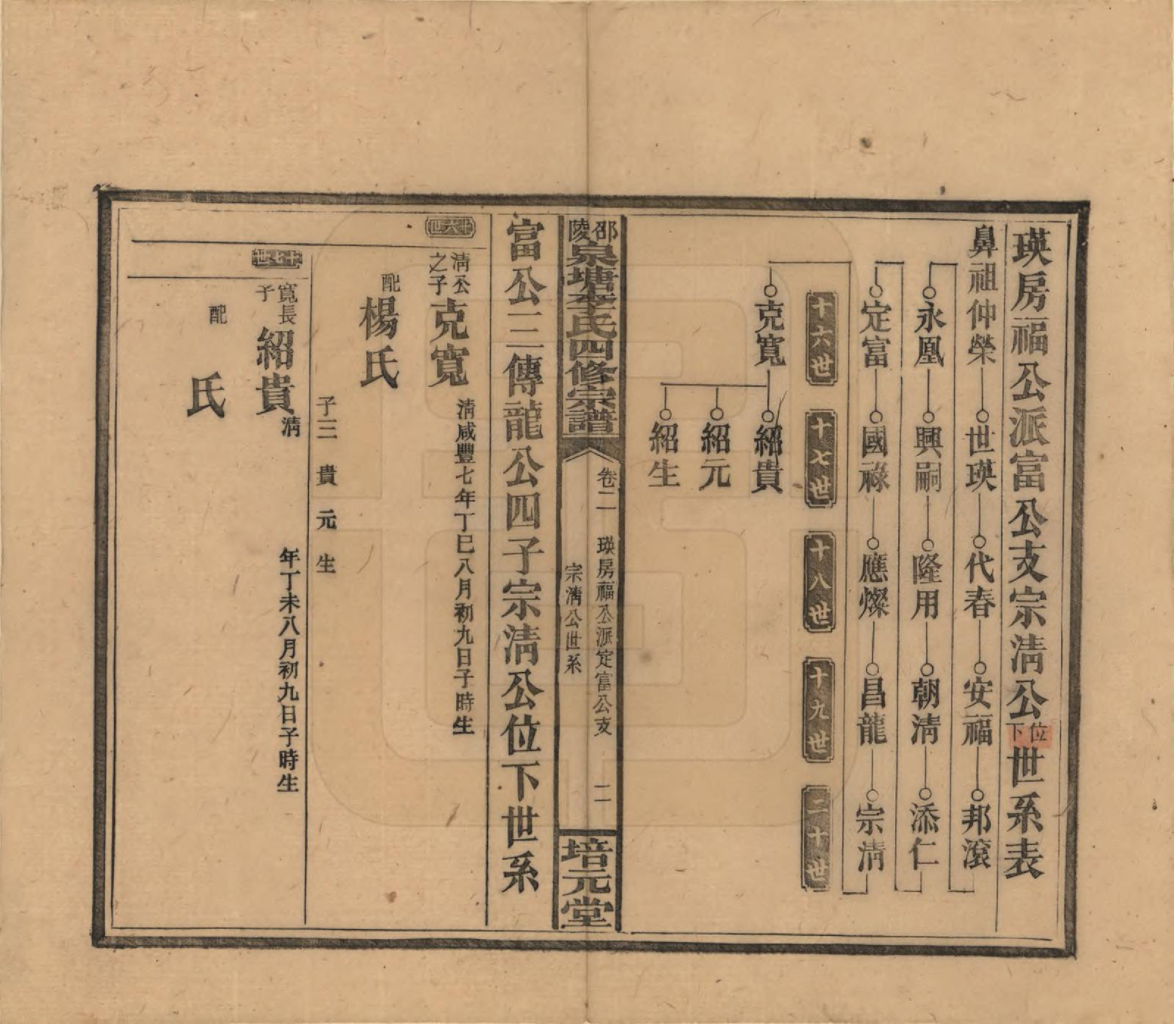 GTJP0792.李.湖南邵阳.邵陵泉塘李氏四修支谱.民国31年（1942）_002.pdf_第2页