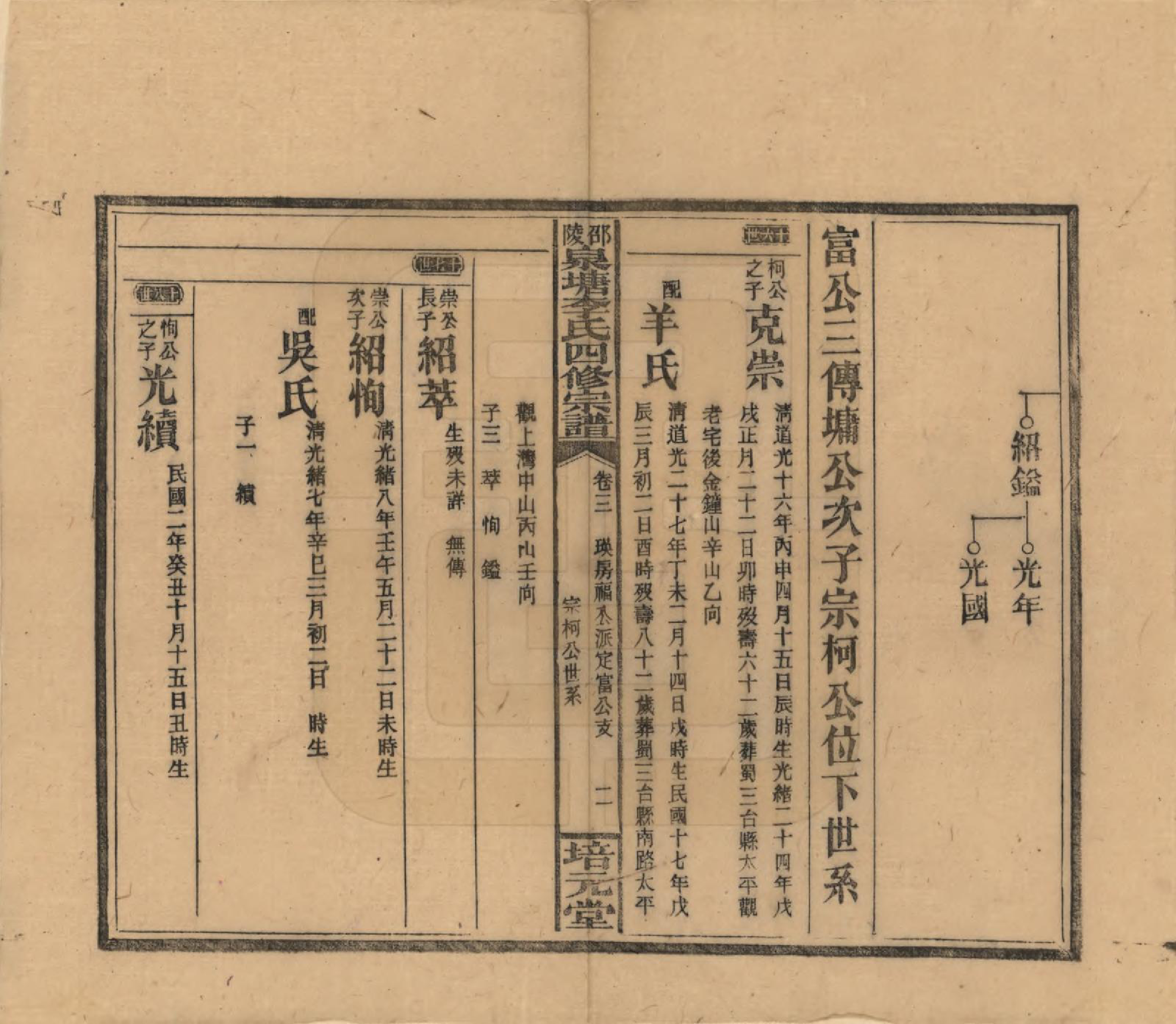 GTJP0792.李.湖南邵阳.邵陵泉塘李氏四修支谱.民国31年（1942）_003.pdf_第2页