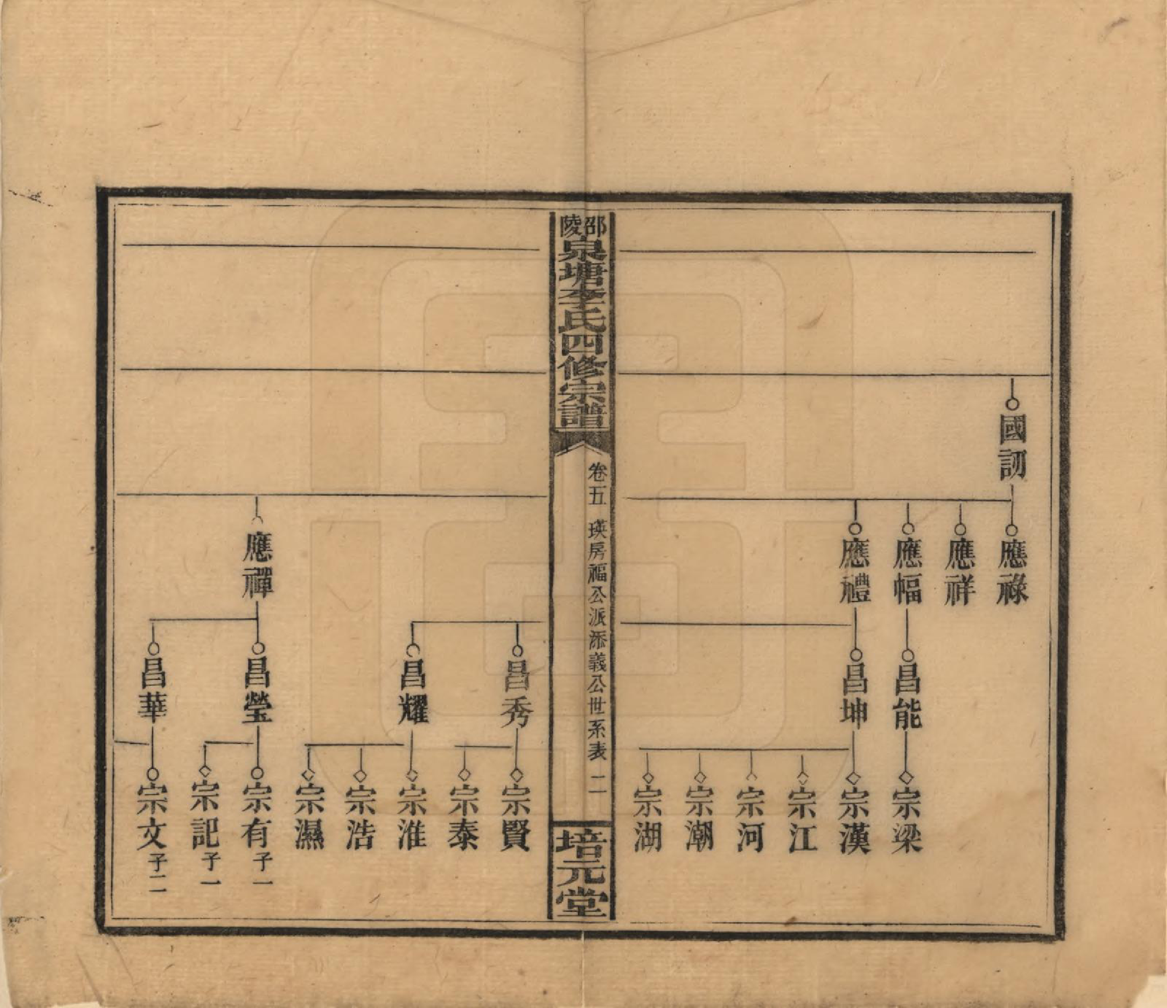 GTJP0792.李.湖南邵阳.邵陵泉塘李氏四修支谱.民国31年（1942）_005.pdf_第2页