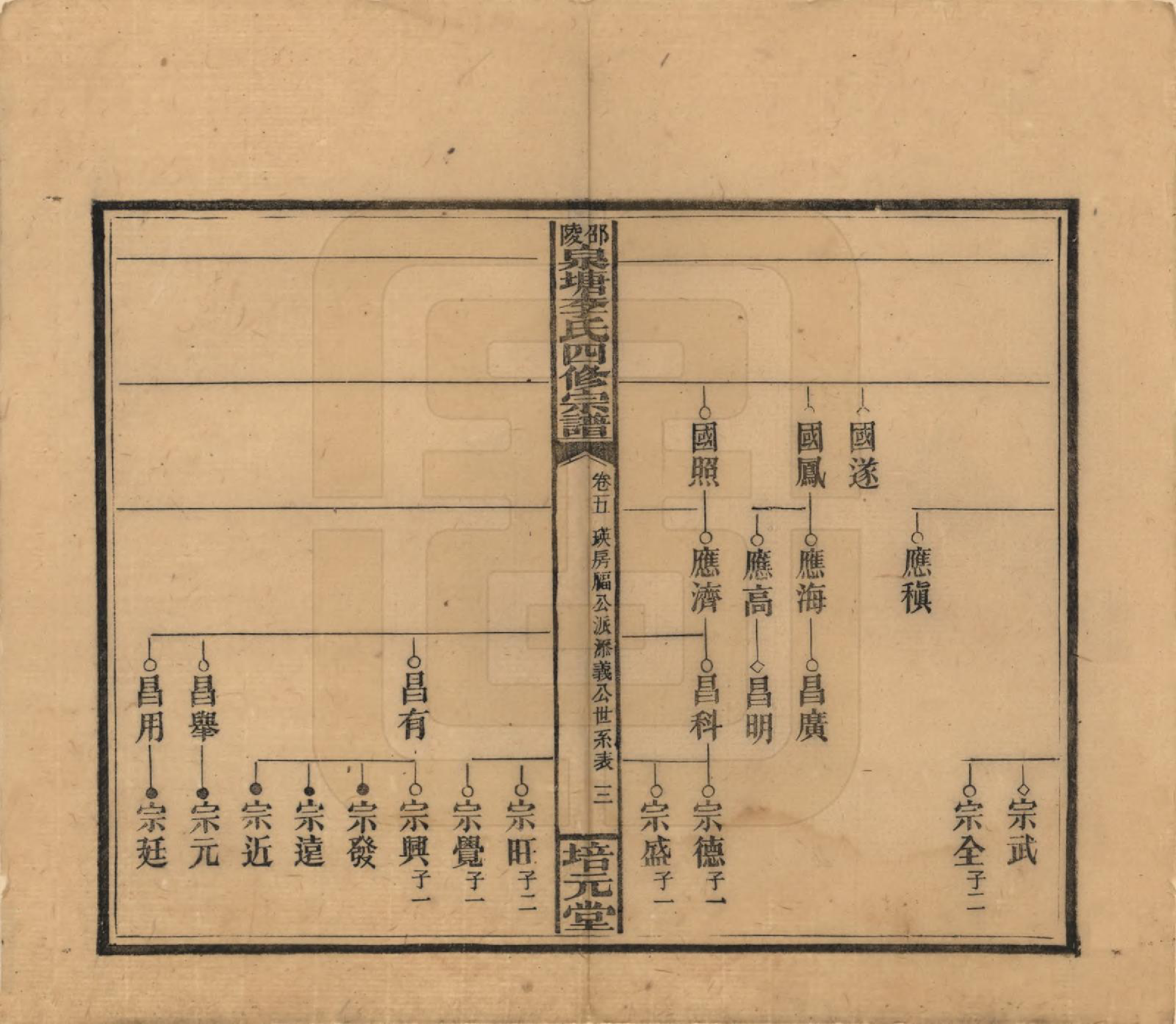 GTJP0792.李.湖南邵阳.邵陵泉塘李氏四修支谱.民国31年（1942）_005.pdf_第3页