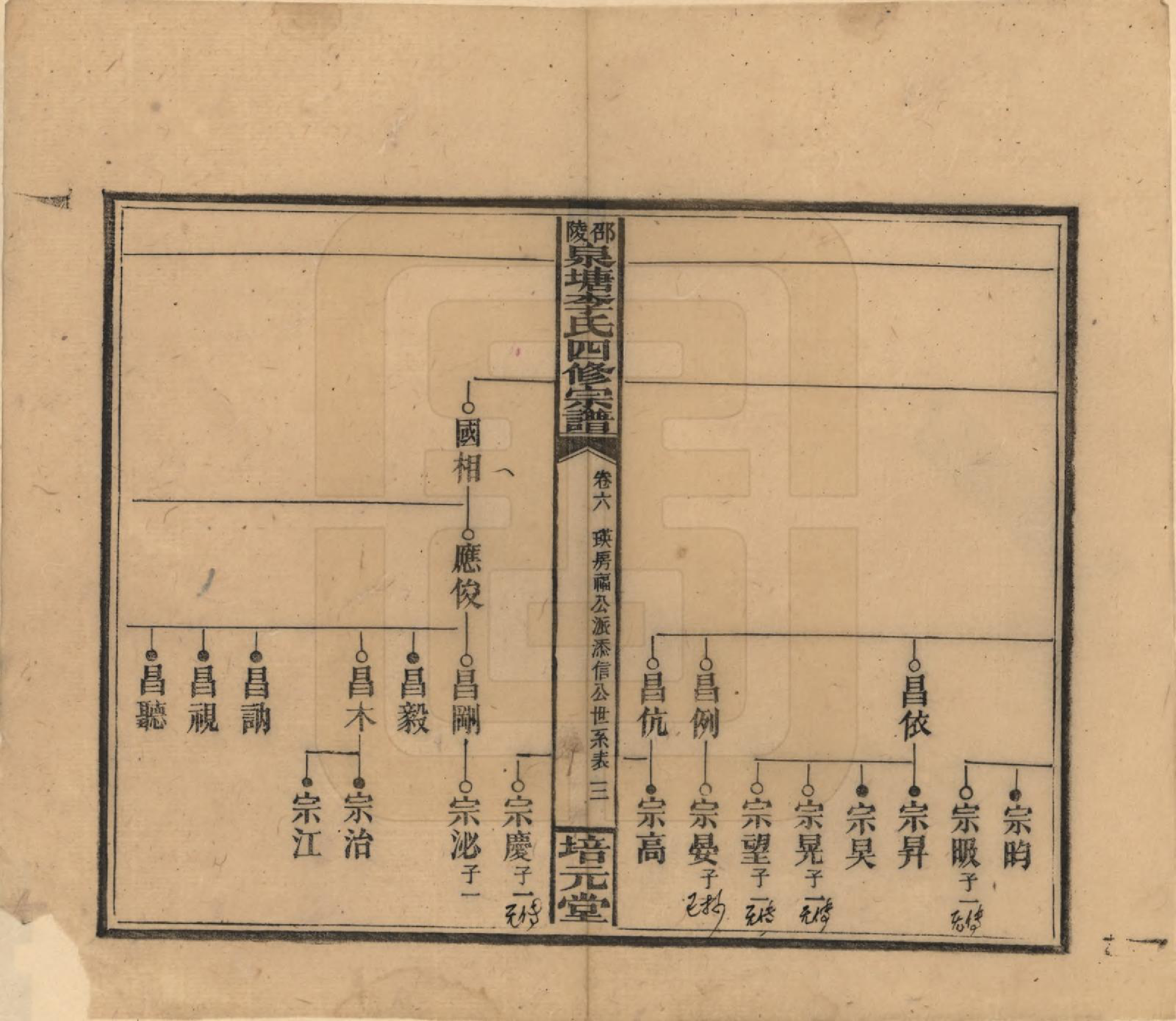 GTJP0792.李.湖南邵阳.邵陵泉塘李氏四修支谱.民国31年（1942）_006.pdf_第3页