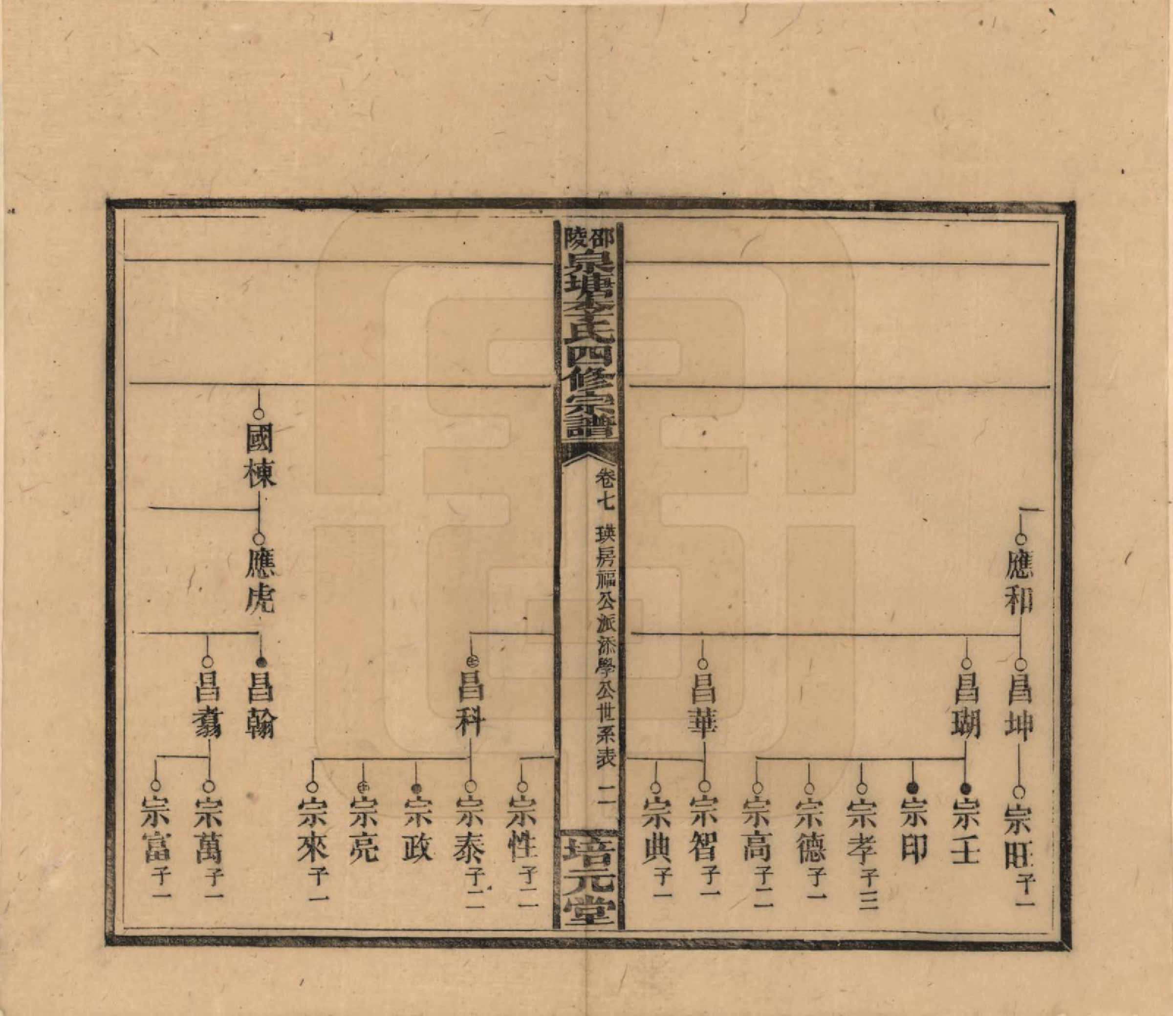 GTJP0792.李.湖南邵阳.邵陵泉塘李氏四修支谱.民国31年（1942）_007.pdf_第2页