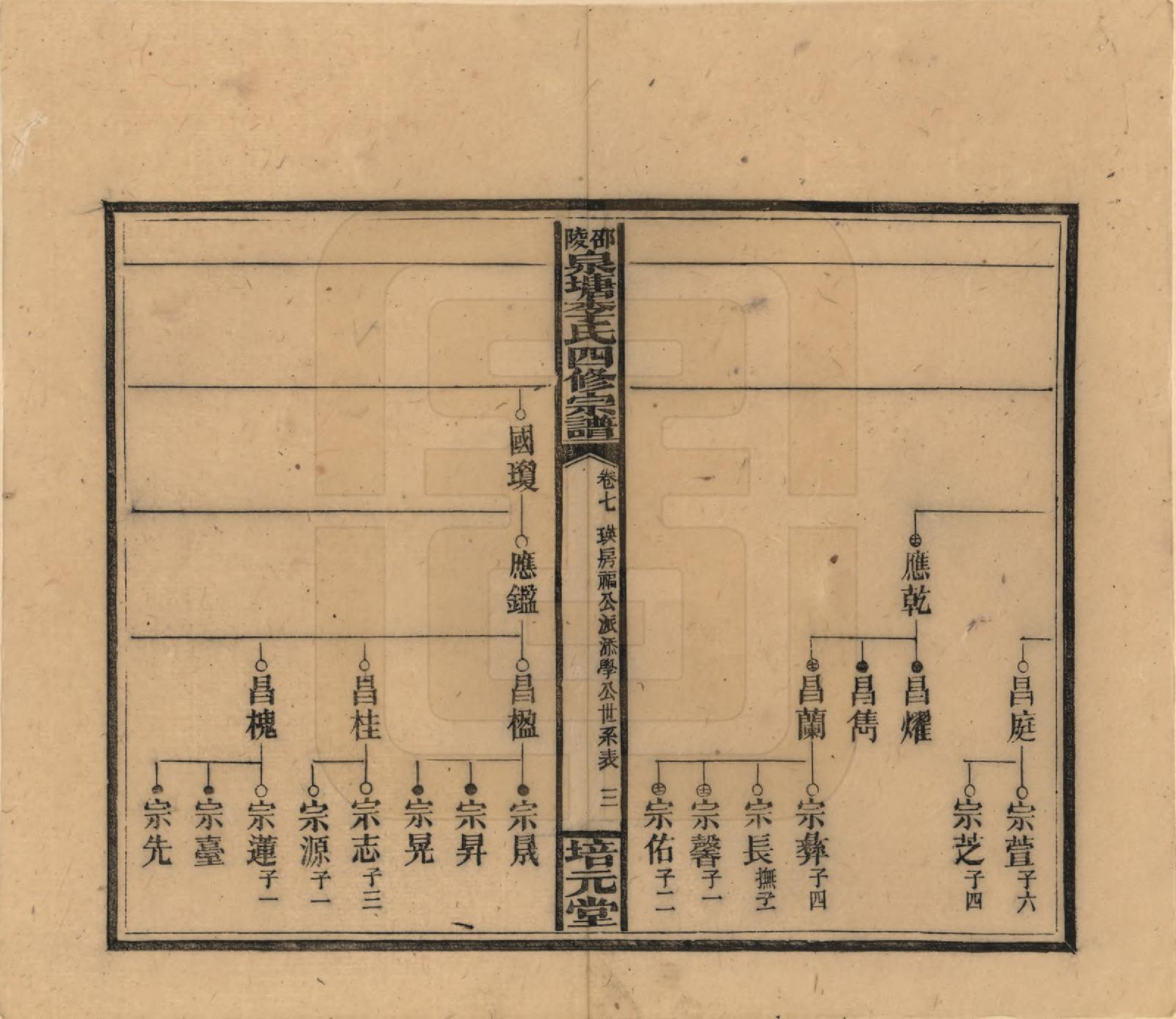 GTJP0792.李.湖南邵阳.邵陵泉塘李氏四修支谱.民国31年（1942）_007.pdf_第3页