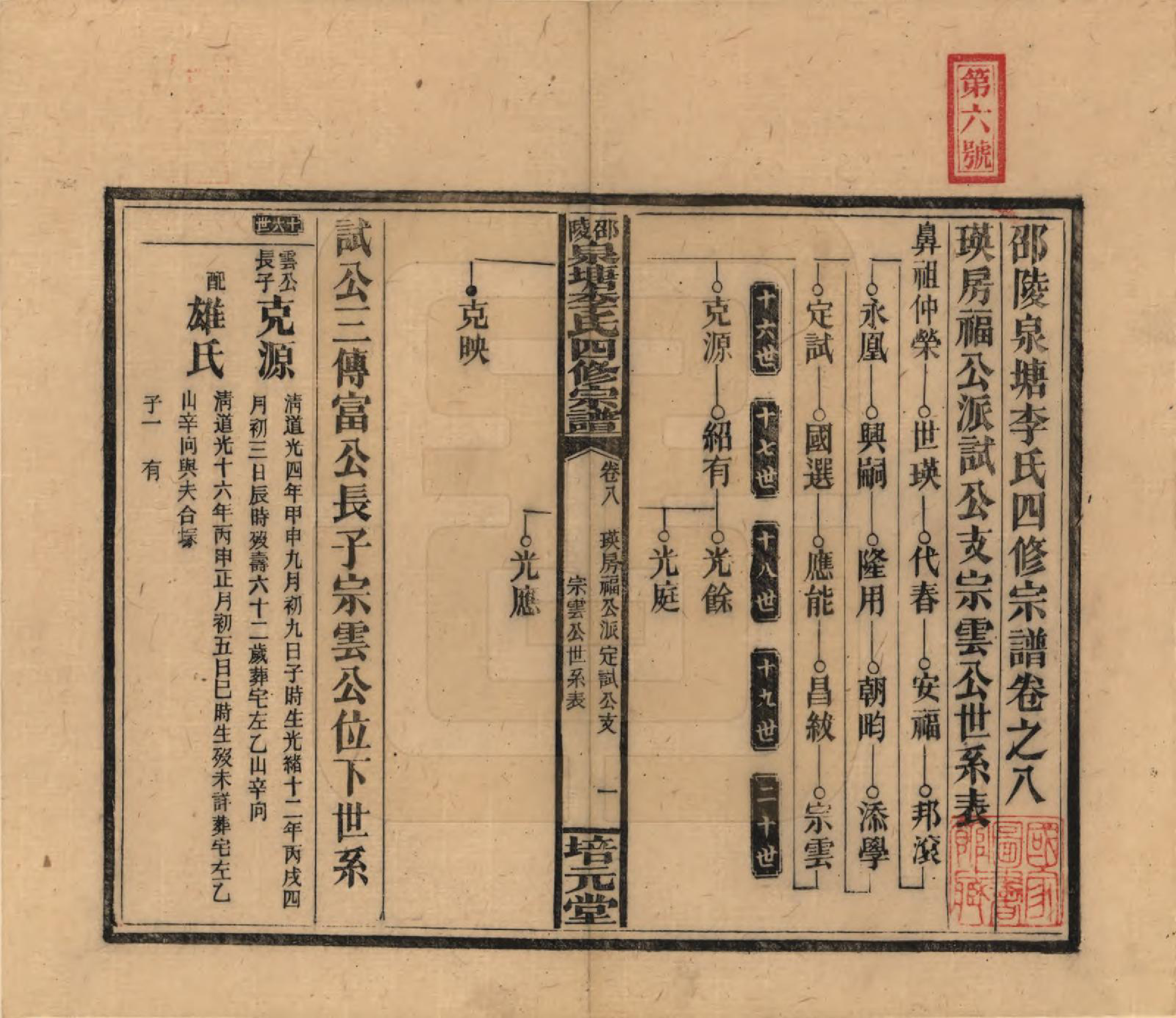 GTJP0792.李.湖南邵阳.邵陵泉塘李氏四修支谱.民国31年（1942）_008.pdf_第1页