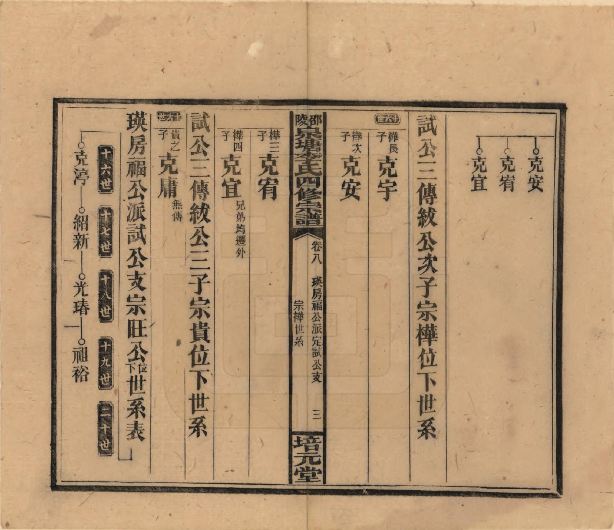 GTJP0792.李.湖南邵阳.邵陵泉塘李氏四修支谱.民国31年（1942）_008.pdf_第3页