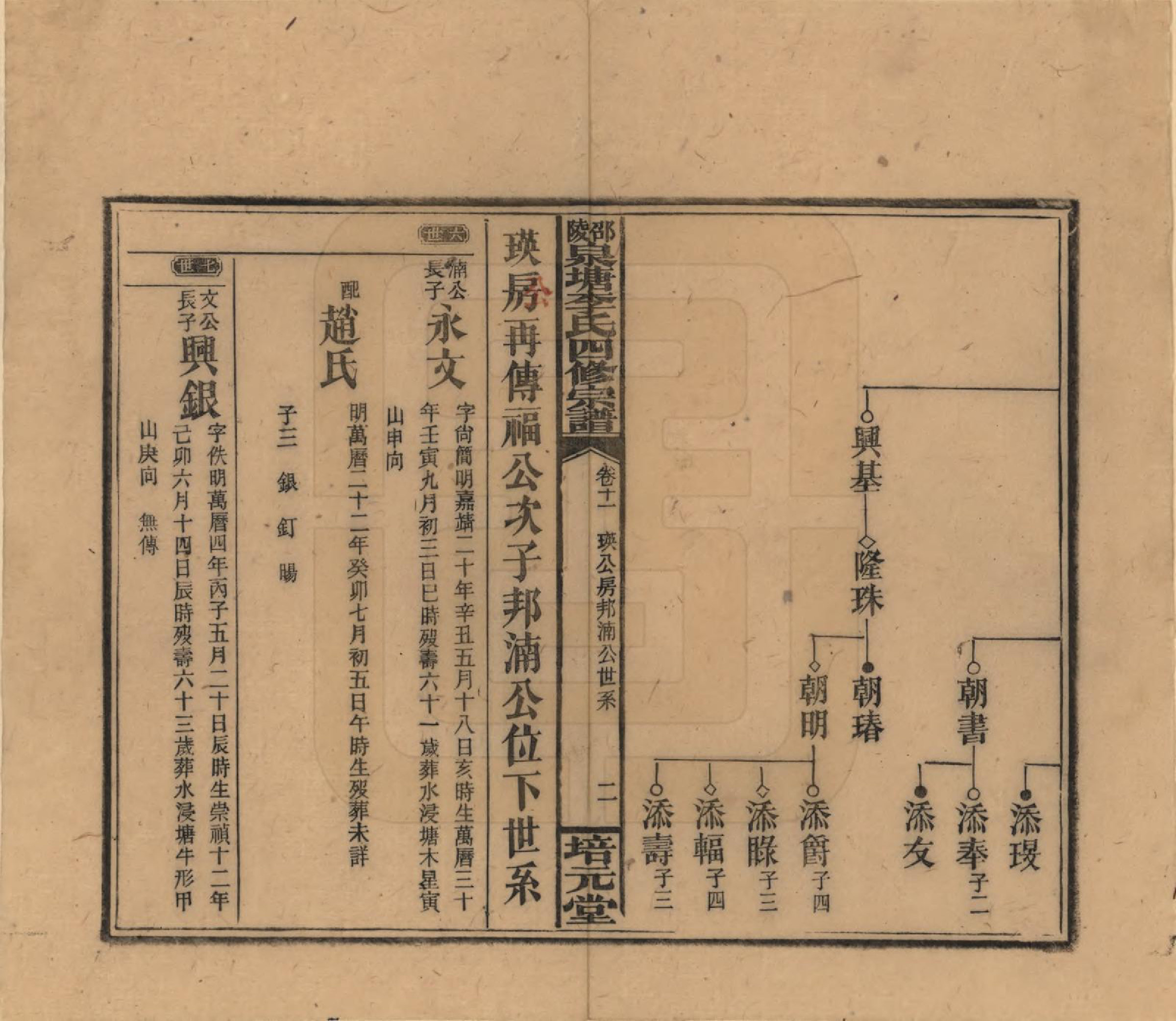 GTJP0792.李.湖南邵阳.邵陵泉塘李氏四修支谱.民国31年（1942）_011.pdf_第2页