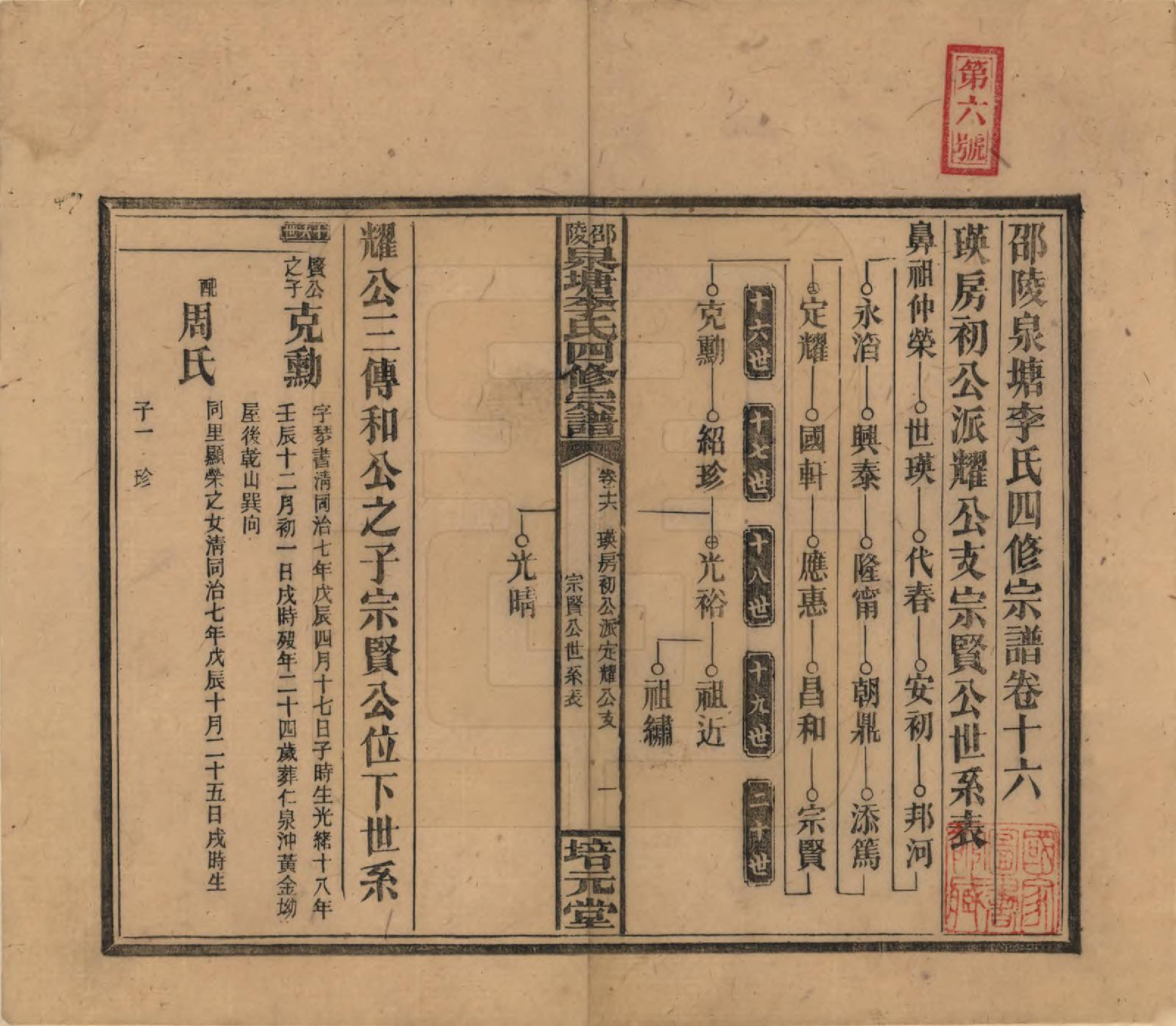 GTJP0792.李.湖南邵阳.邵陵泉塘李氏四修支谱.民国31年（1942）_016.pdf_第1页