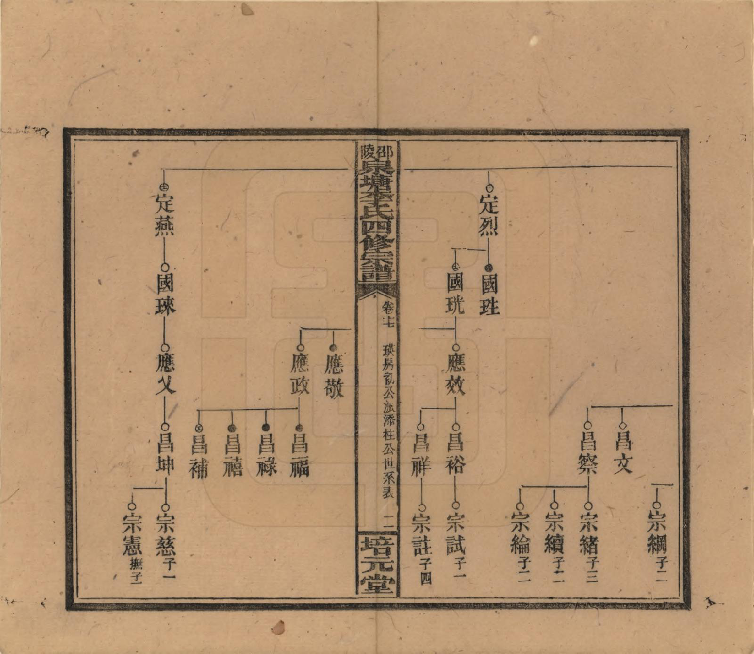 GTJP0792.李.湖南邵阳.邵陵泉塘李氏四修支谱.民国31年（1942）_017.pdf_第2页