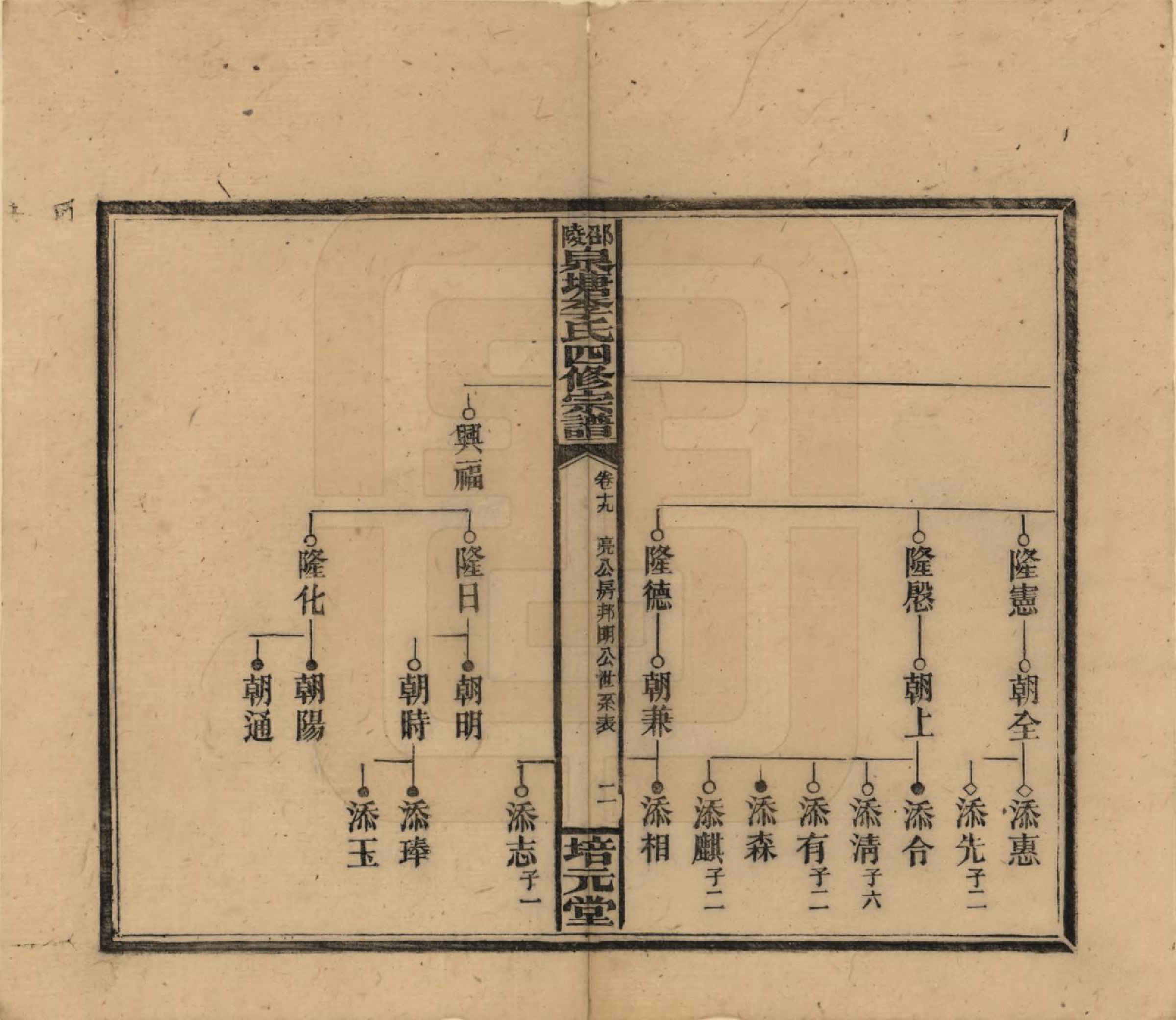 GTJP0792.李.湖南邵阳.邵陵泉塘李氏四修支谱.民国31年（1942）_019.pdf_第2页