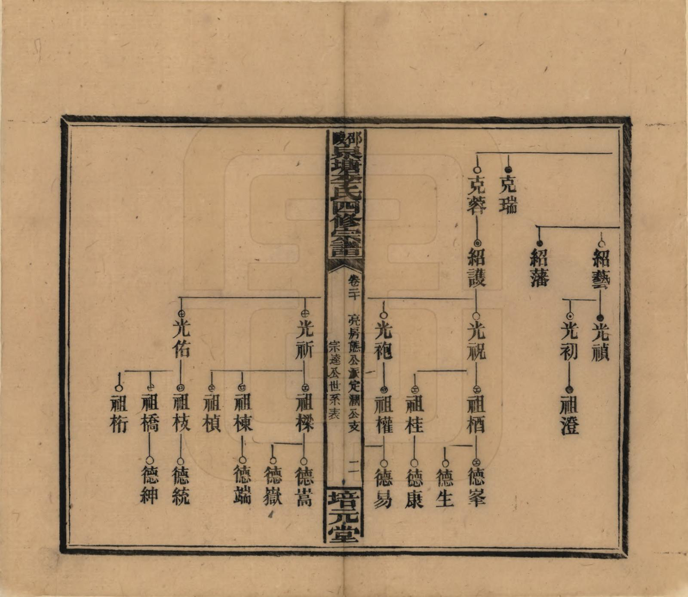 GTJP0792.李.湖南邵阳.邵陵泉塘李氏四修支谱.民国31年（1942）_020.pdf_第2页