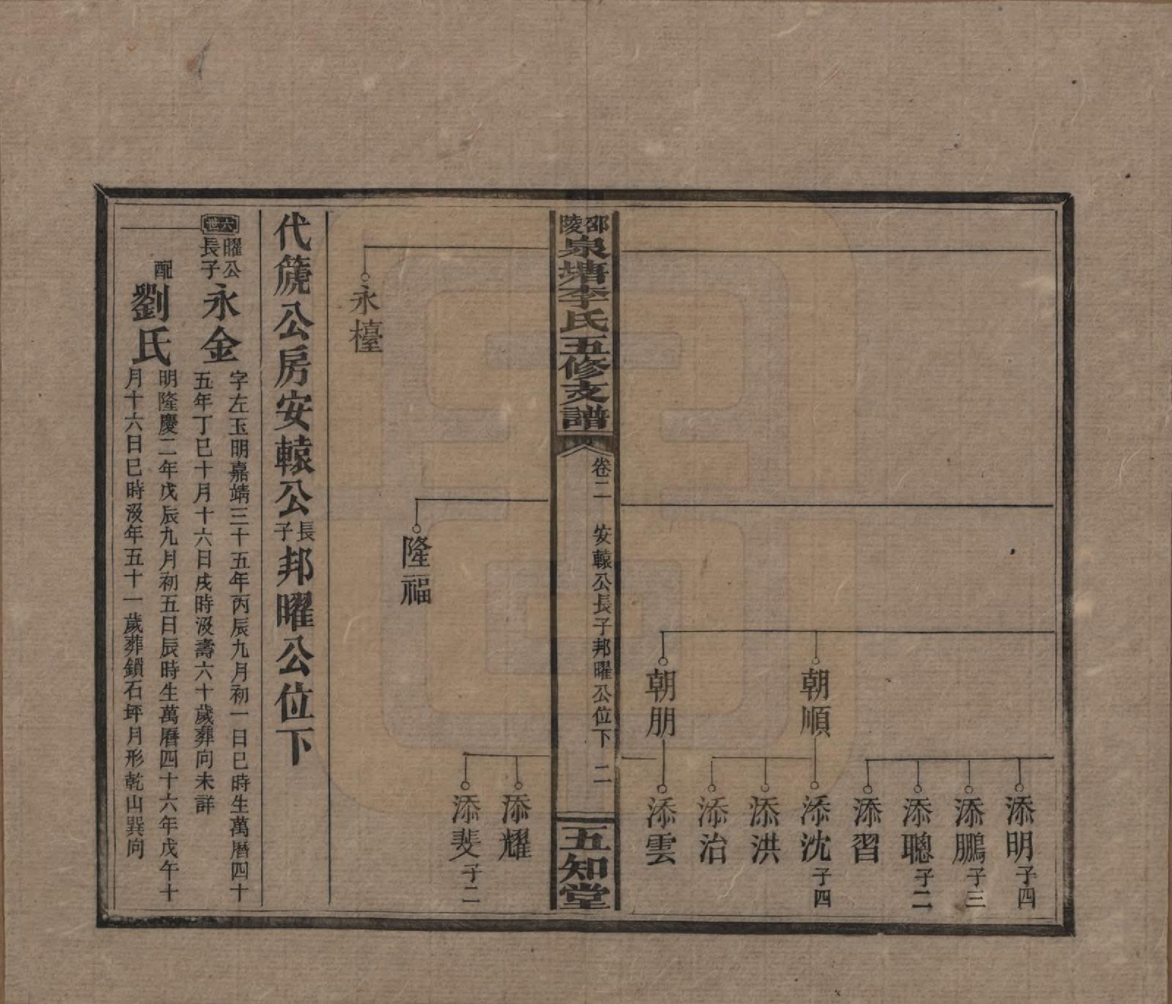 GTJP0793.李.湖南.邵陵泉塘李氏五修支谱.民国31年（1942）_002.pdf_第2页