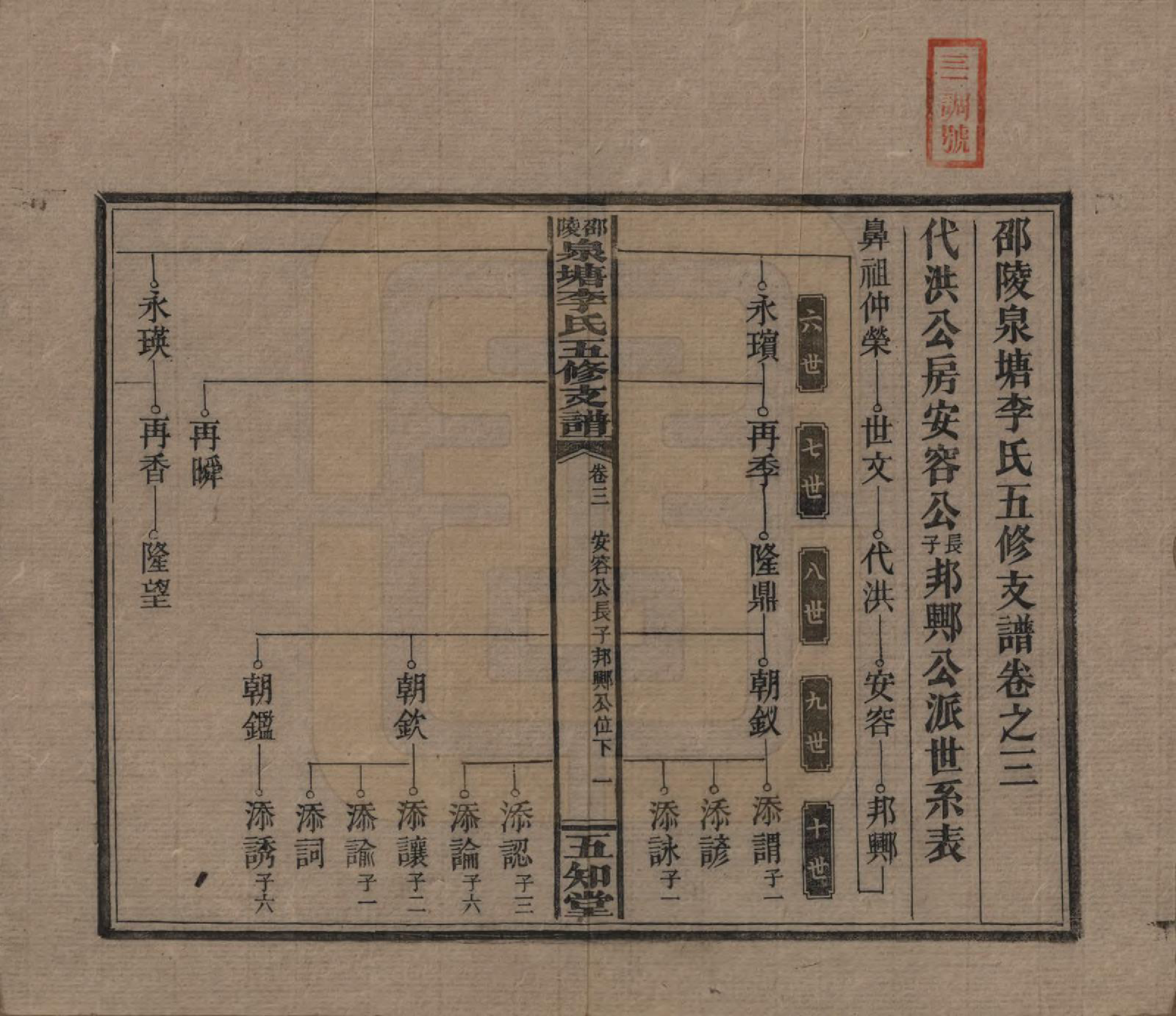 GTJP0793.李.湖南.邵陵泉塘李氏五修支谱.民国31年（1942）_003.pdf_第1页