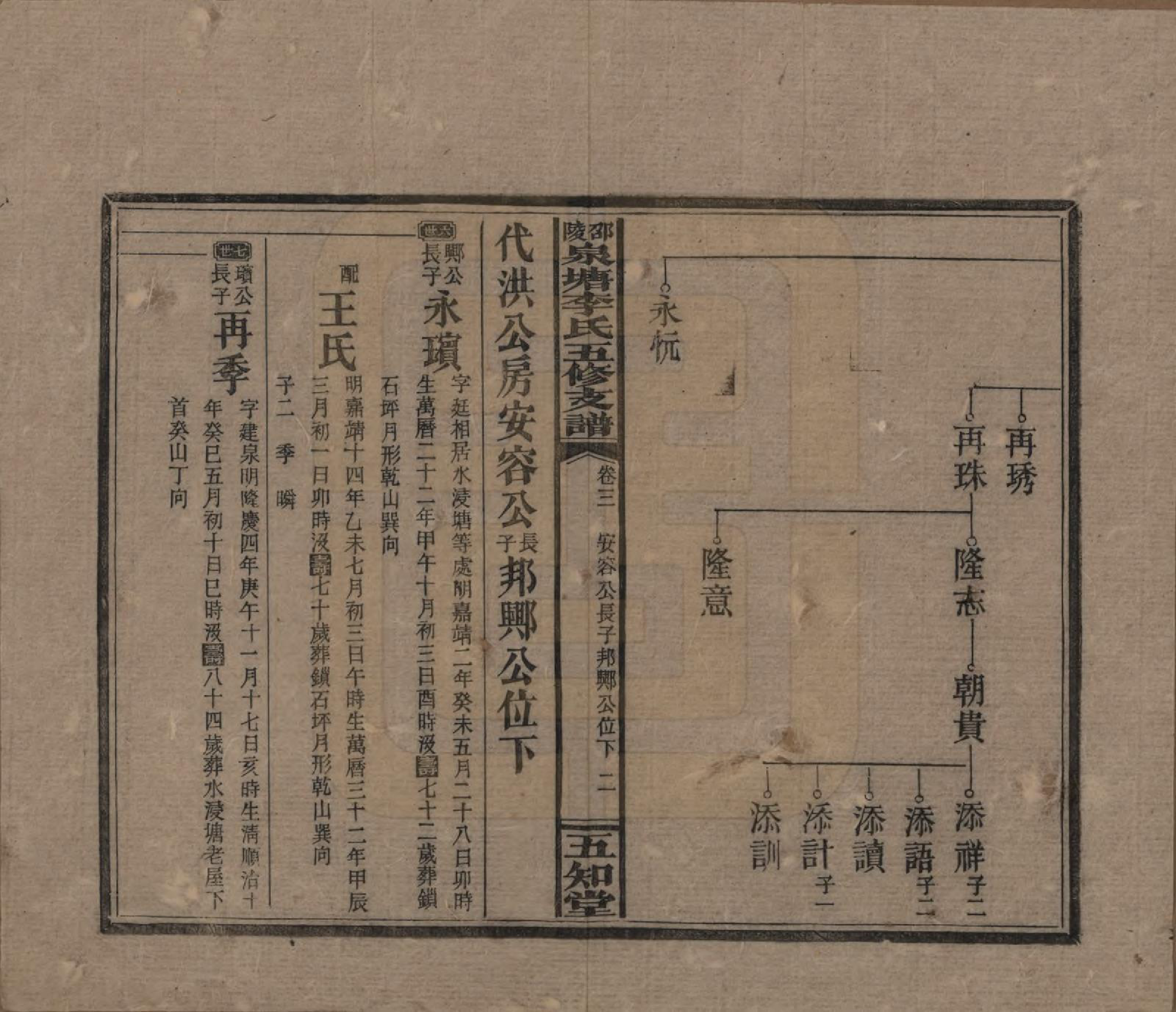 GTJP0793.李.湖南.邵陵泉塘李氏五修支谱.民国31年（1942）_003.pdf_第2页