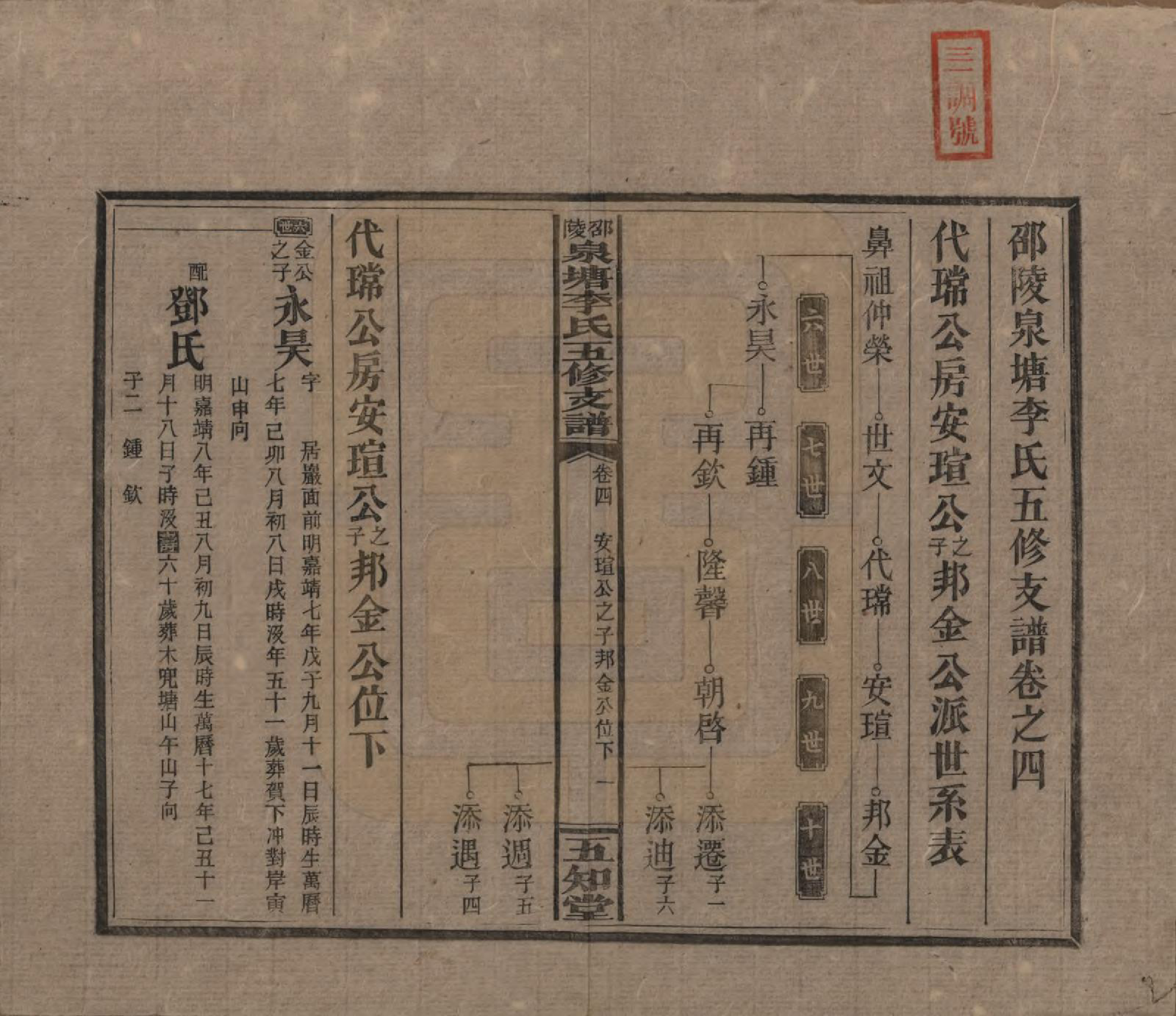 GTJP0793.李.湖南.邵陵泉塘李氏五修支谱.民国31年（1942）_004.pdf_第1页