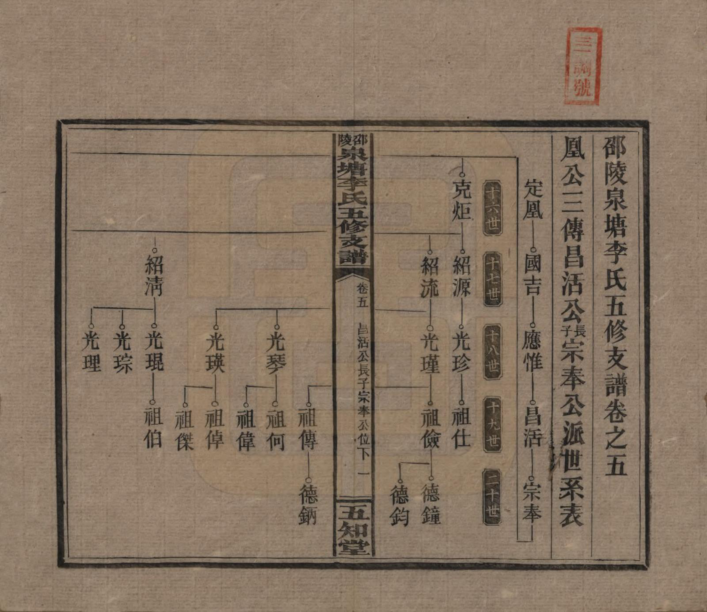 GTJP0793.李.湖南.邵陵泉塘李氏五修支谱.民国31年（1942）_005.pdf_第1页