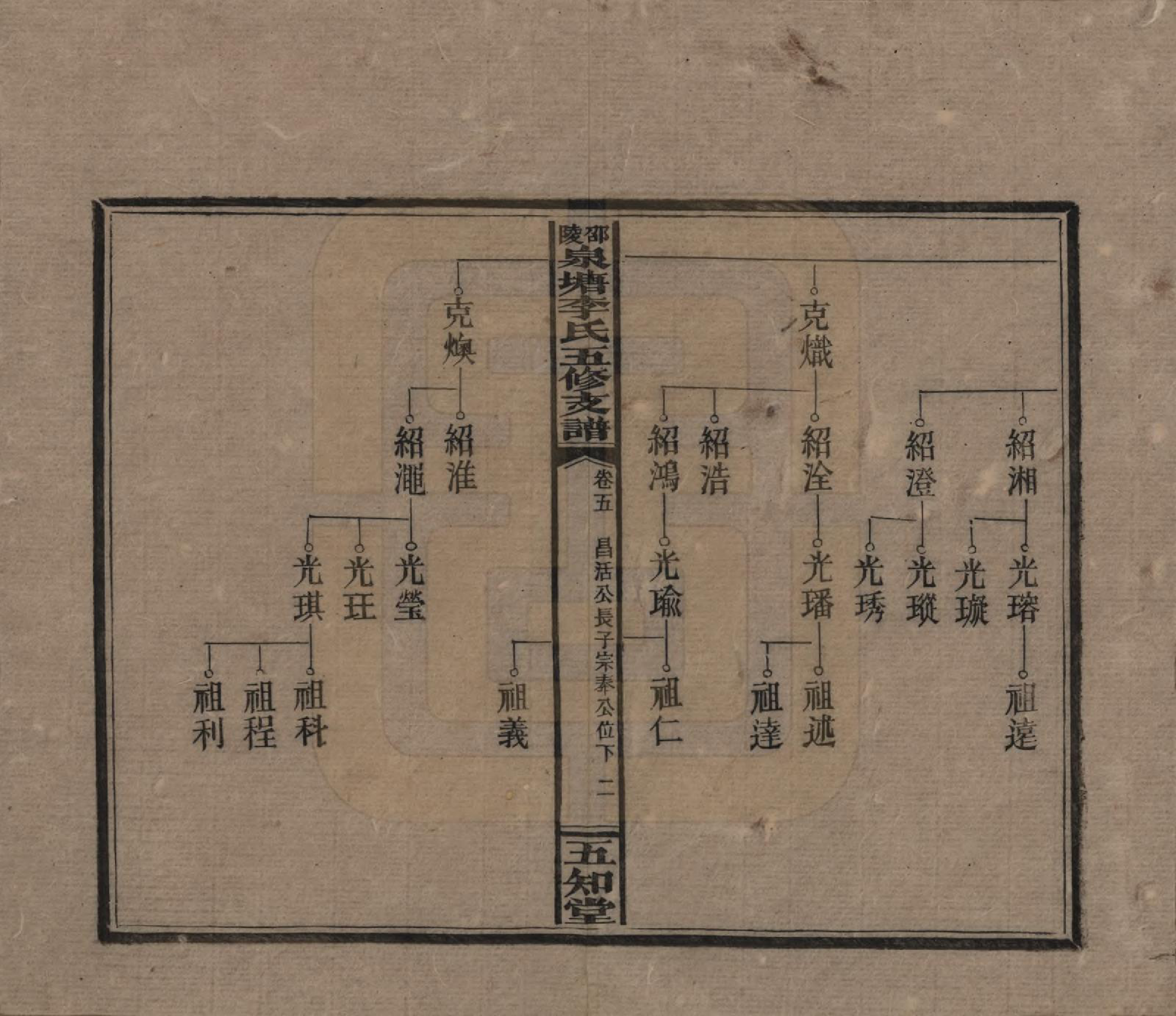 GTJP0793.李.湖南.邵陵泉塘李氏五修支谱.民国31年（1942）_005.pdf_第2页