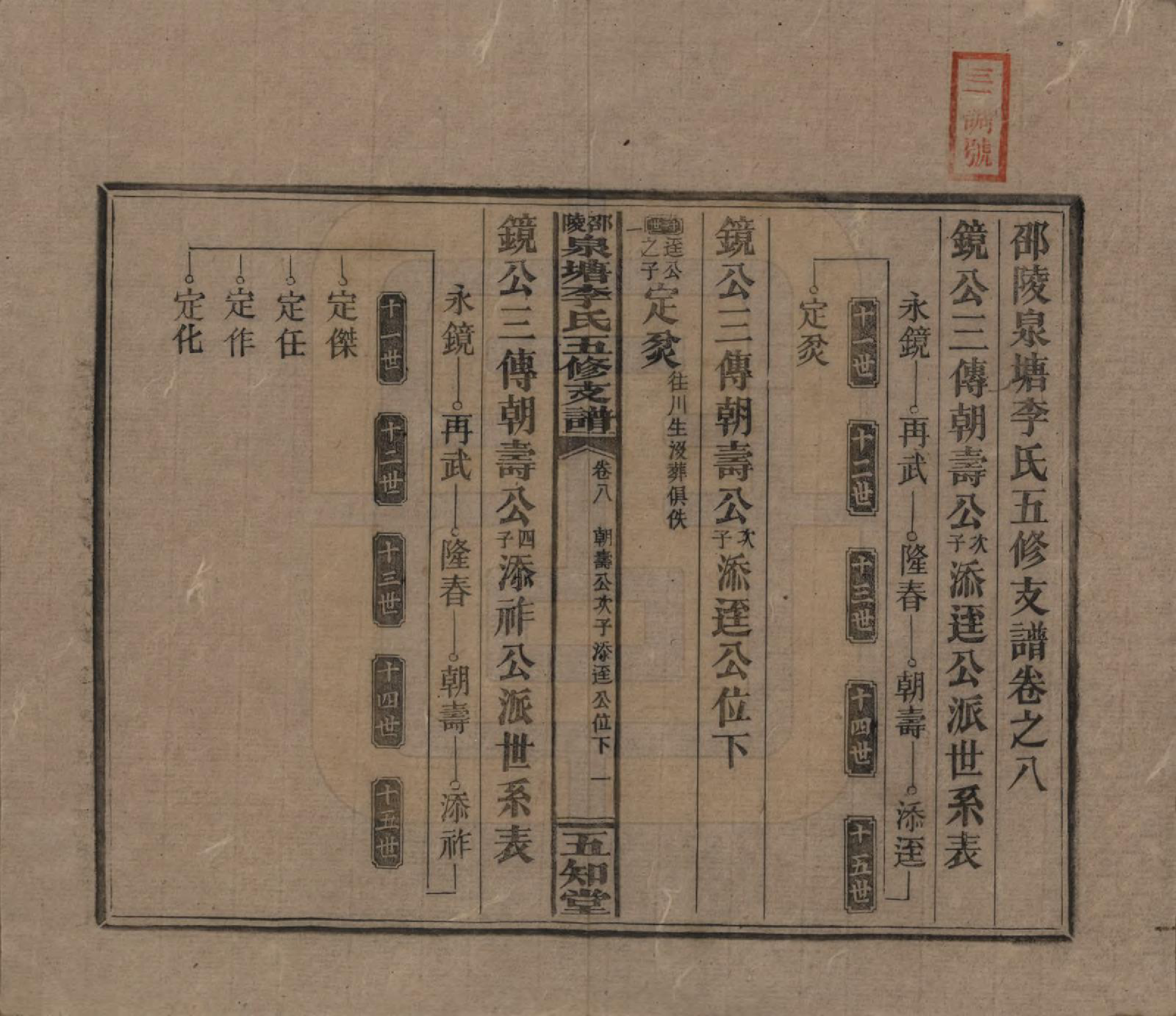 GTJP0793.李.湖南.邵陵泉塘李氏五修支谱.民国31年（1942）_008.pdf_第1页