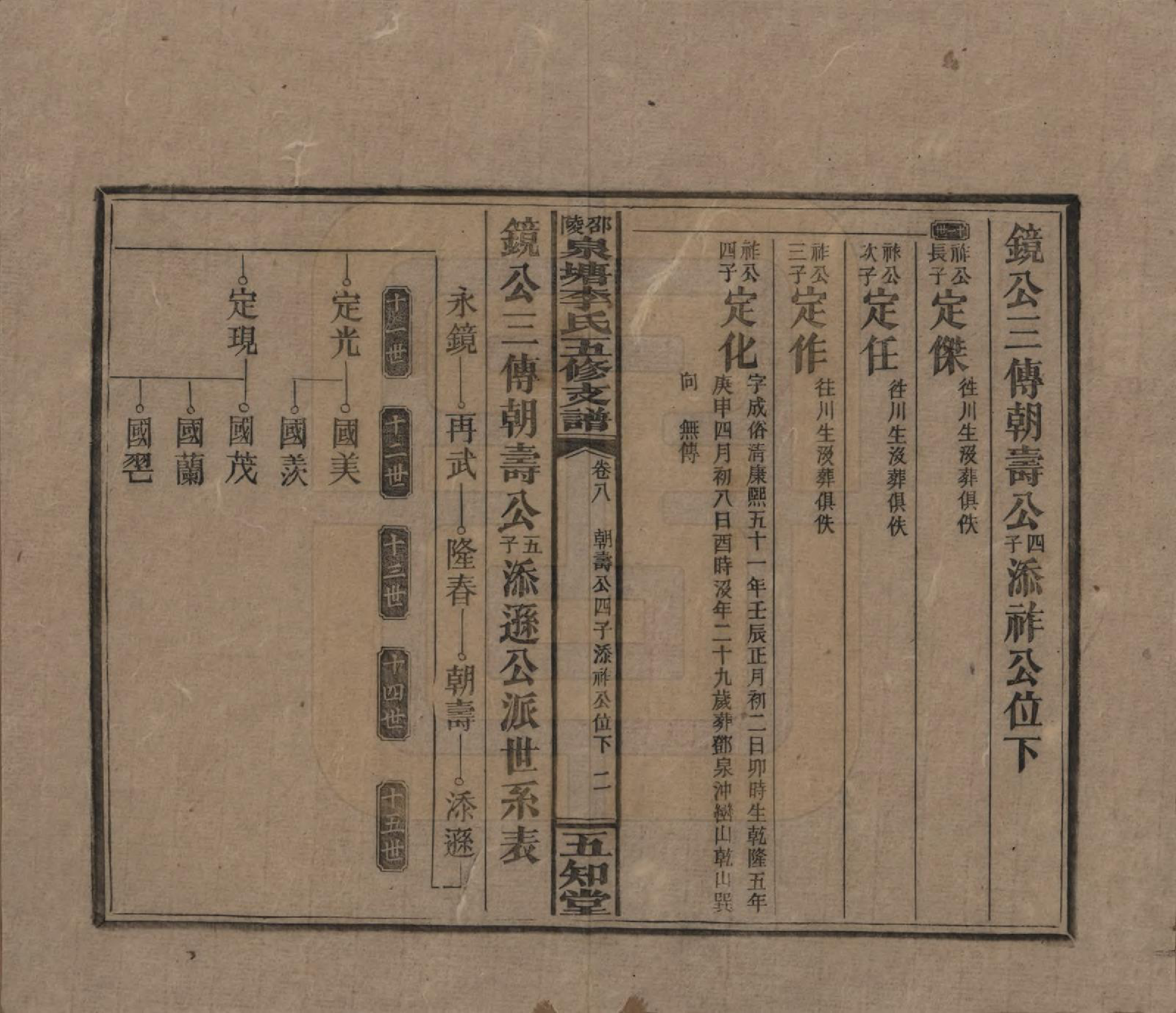 GTJP0793.李.湖南.邵陵泉塘李氏五修支谱.民国31年（1942）_008.pdf_第2页