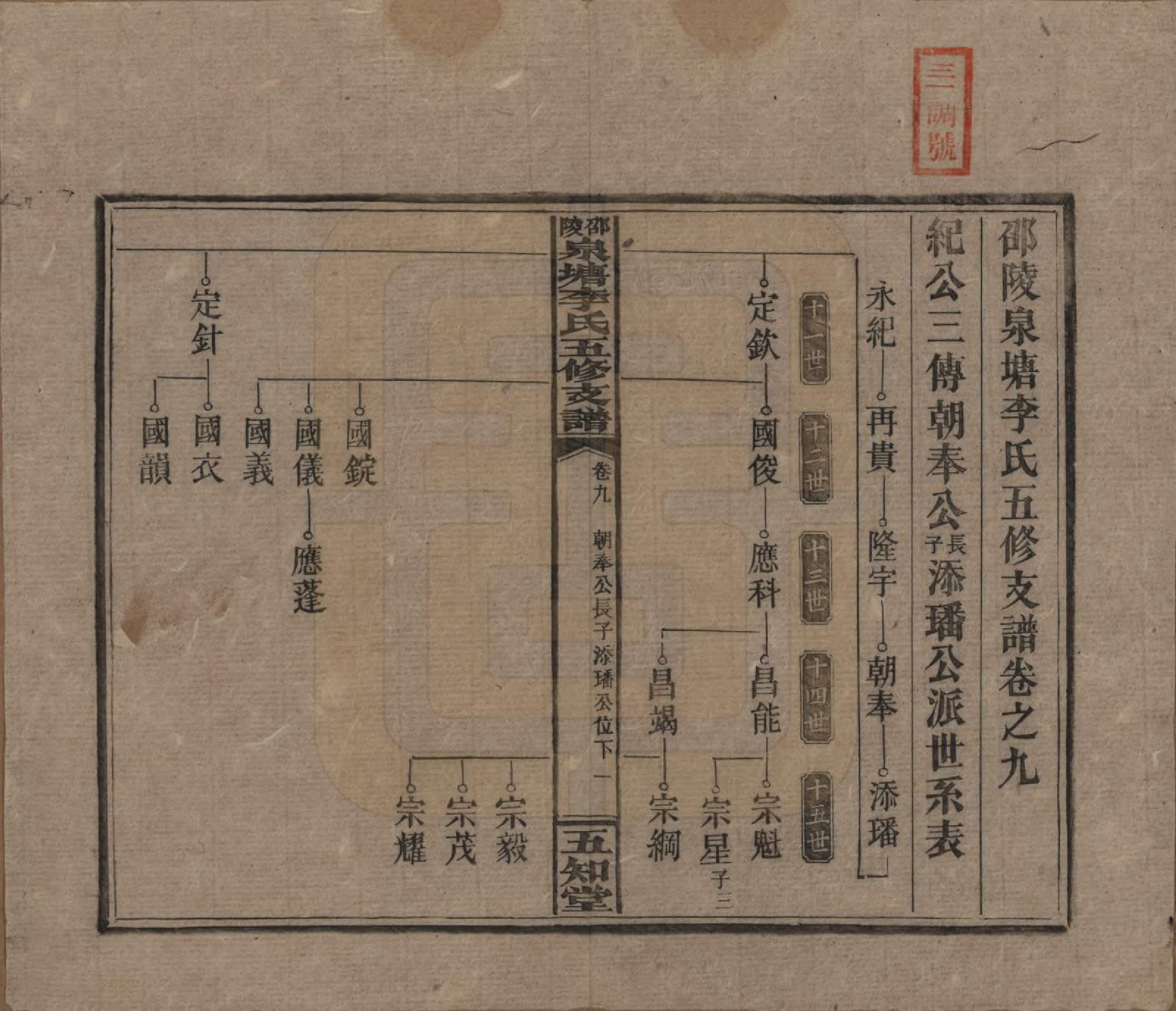 GTJP0793.李.湖南.邵陵泉塘李氏五修支谱.民国31年（1942）_009.pdf_第1页