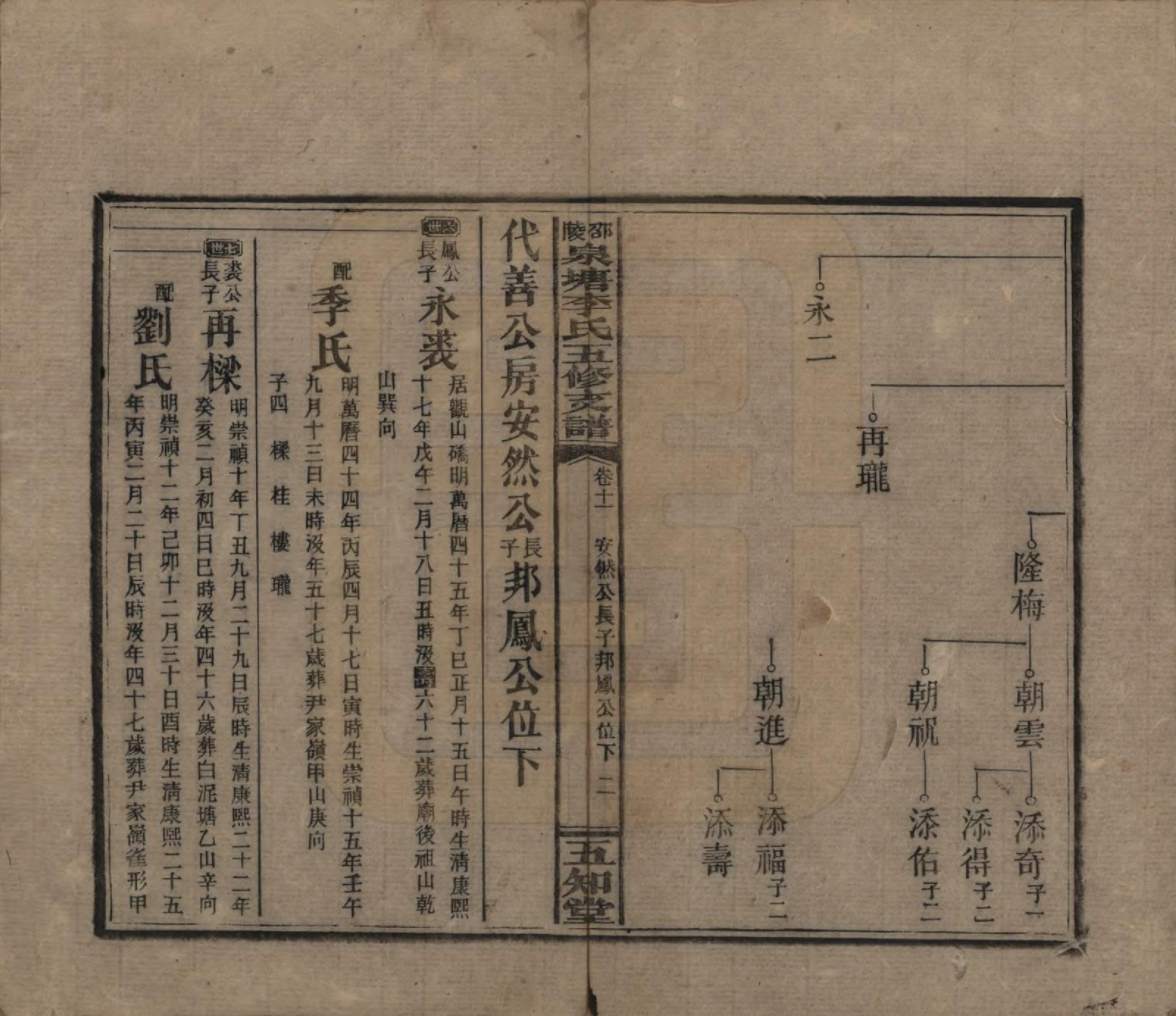 GTJP0793.李.湖南.邵陵泉塘李氏五修支谱.民国31年（1942）_011.pdf_第2页