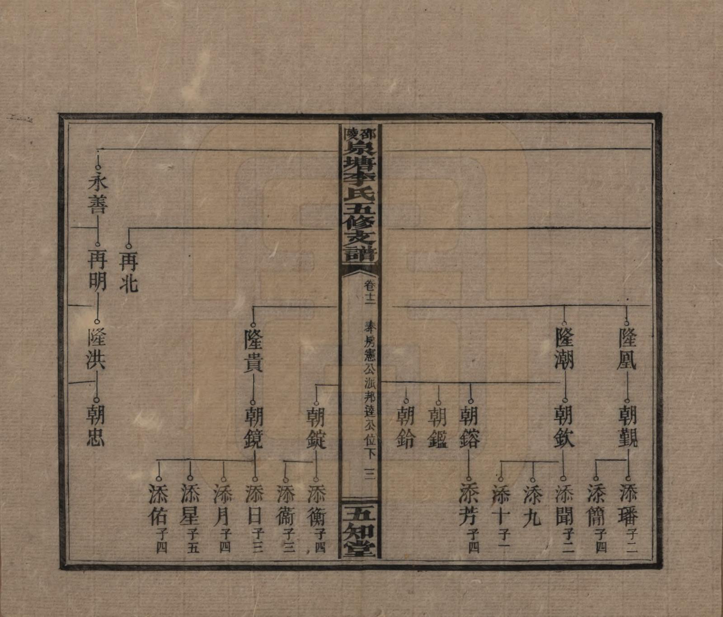 GTJP0793.李.湖南.邵陵泉塘李氏五修支谱.民国31年（1942）_012.pdf_第3页