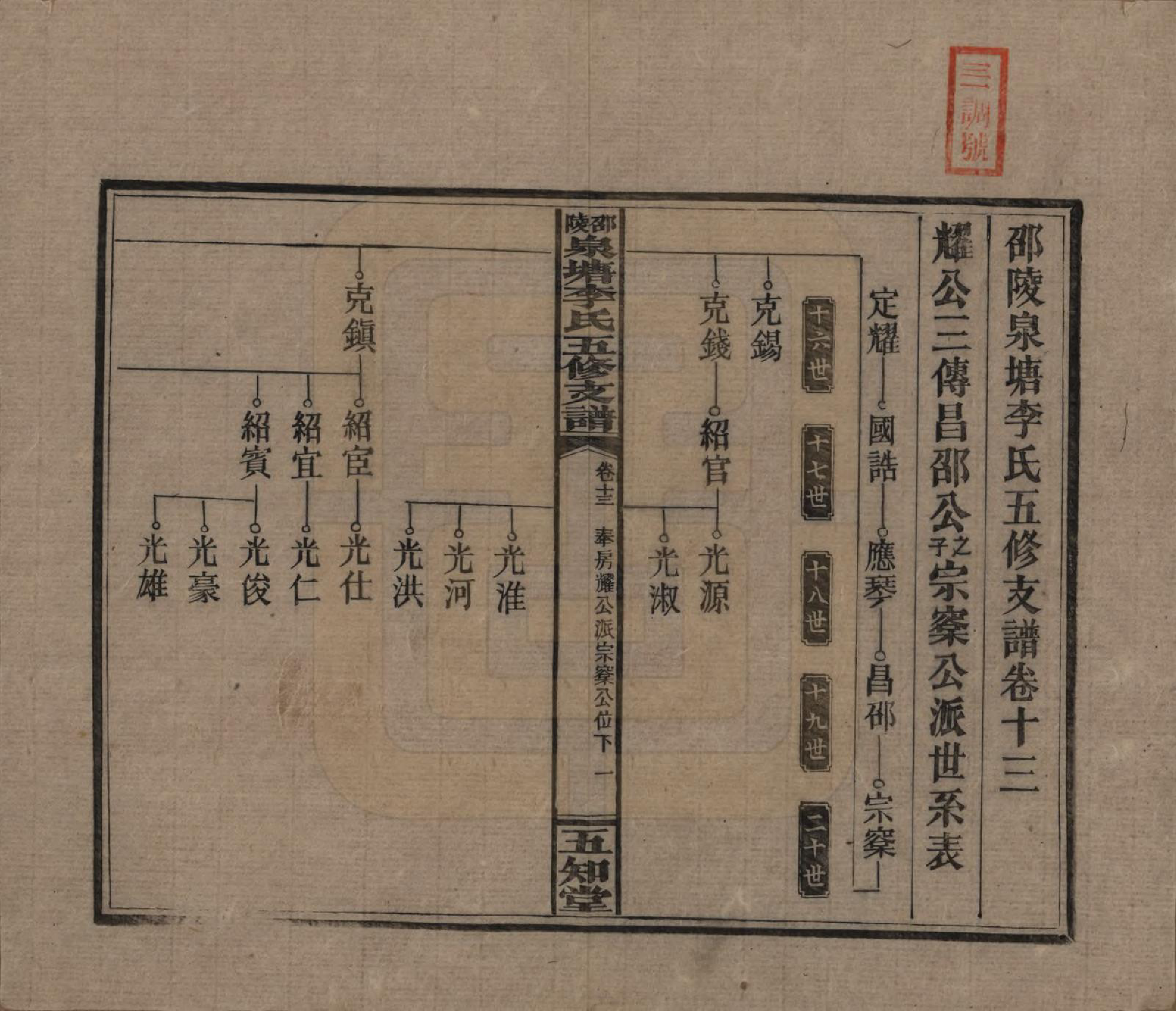 GTJP0793.李.湖南.邵陵泉塘李氏五修支谱.民国31年（1942）_013.pdf_第1页