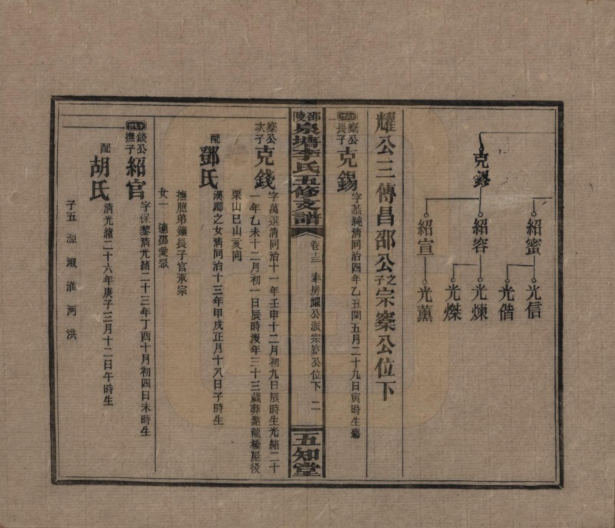 GTJP0793.李.湖南.邵陵泉塘李氏五修支谱.民国31年（1942）_013.pdf_第2页