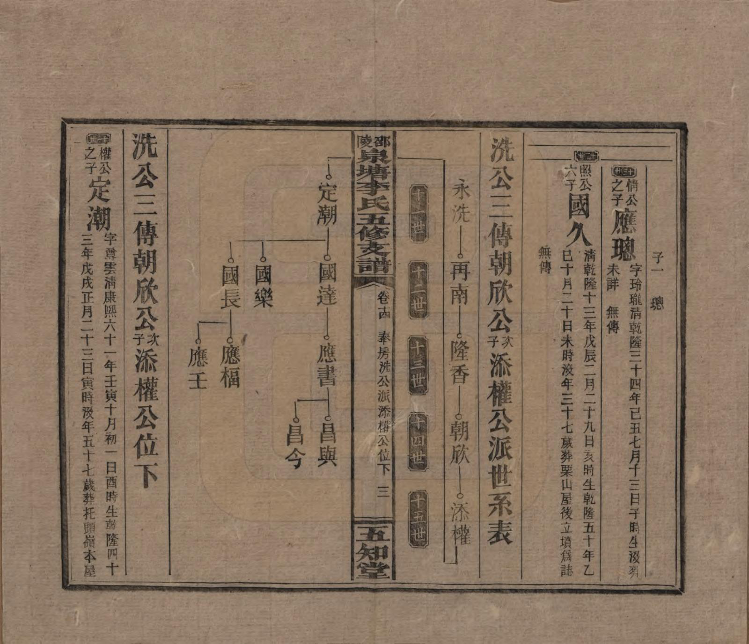 GTJP0793.李.湖南.邵陵泉塘李氏五修支谱.民国31年（1942）_014.pdf_第3页