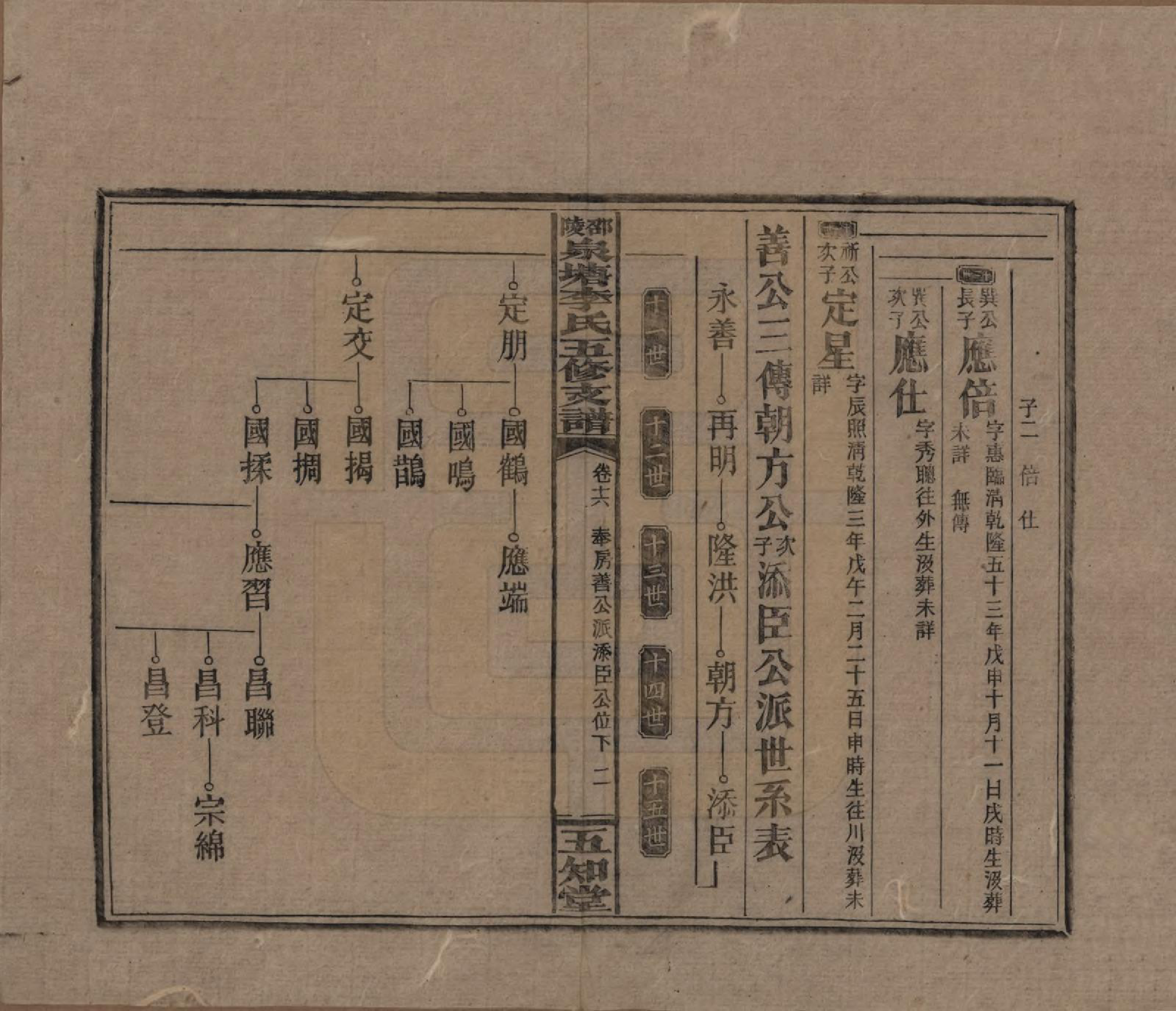 GTJP0793.李.湖南.邵陵泉塘李氏五修支谱.民国31年（1942）_016.pdf_第2页