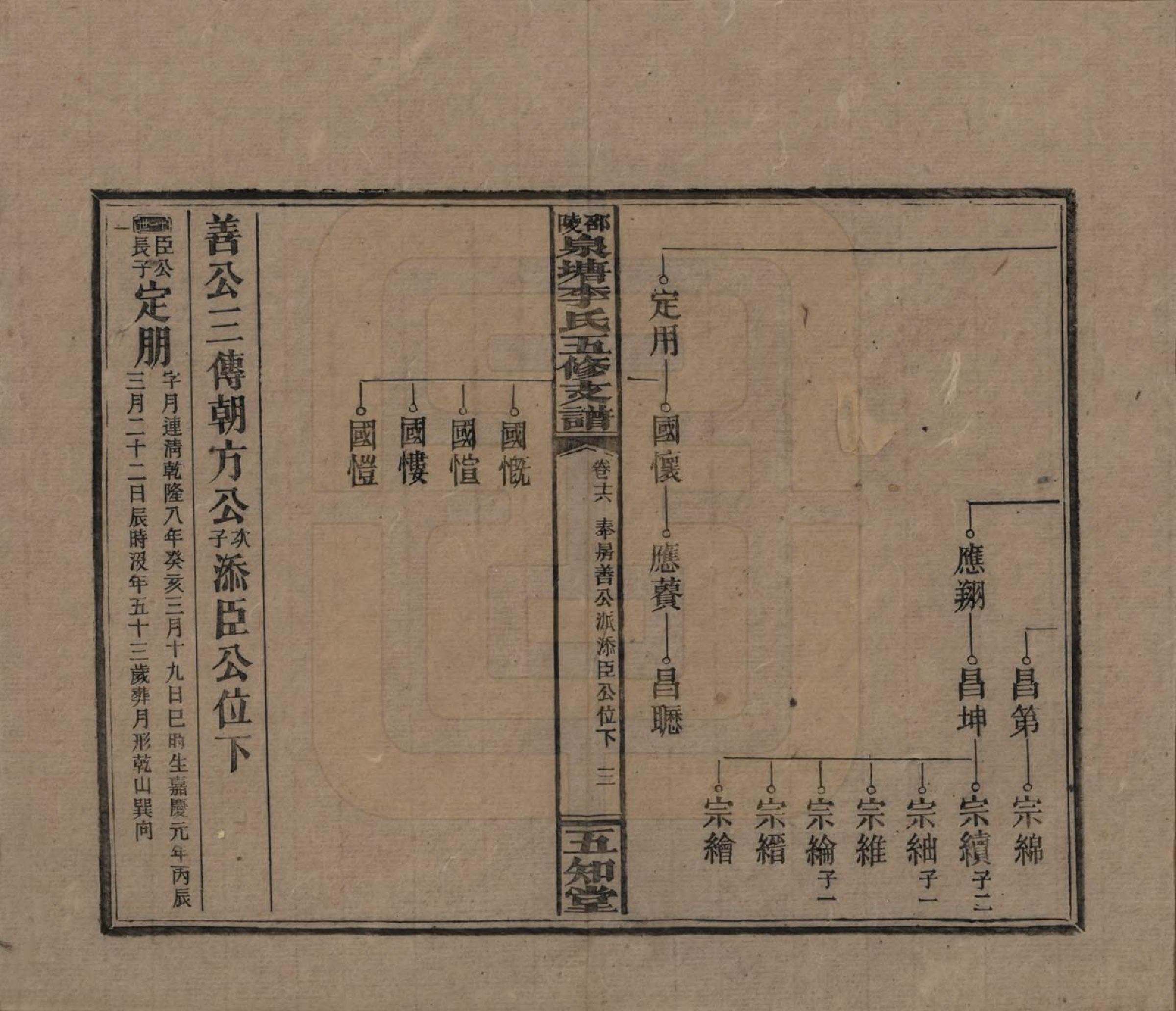 GTJP0793.李.湖南.邵陵泉塘李氏五修支谱.民国31年（1942）_016.pdf_第3页