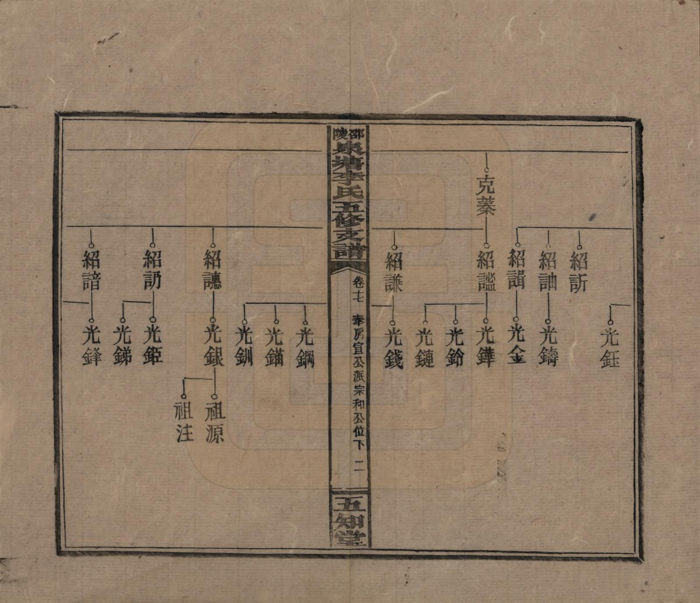 GTJP0793.李.湖南.邵陵泉塘李氏五修支谱.民国31年（1942）_017.pdf_第2页