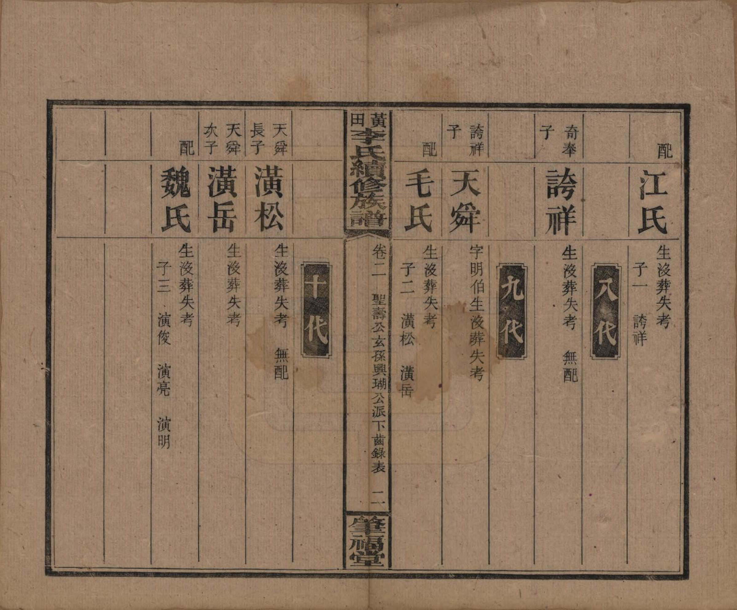 GTJP0794.李.湖南湘乡.湘乡黄田李氏续修族谱.民国31年（1942）_002.pdf_第2页