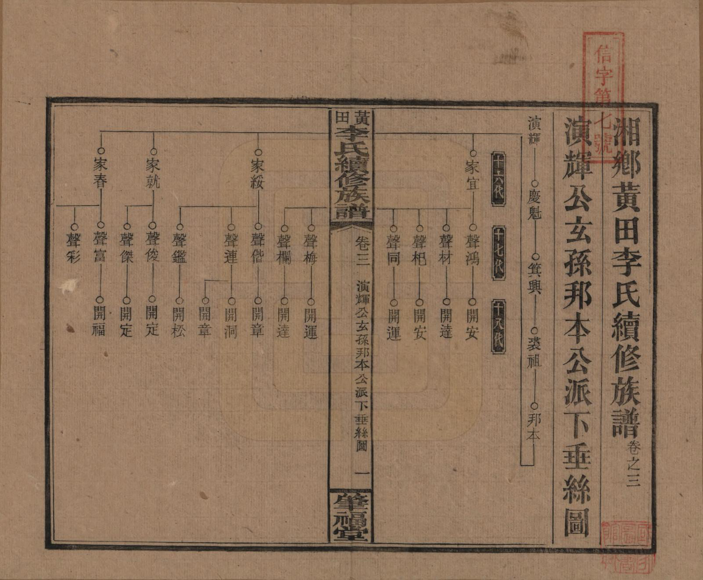 GTJP0794.李.湖南湘乡.湘乡黄田李氏续修族谱.民国31年（1942）_003.pdf_第1页