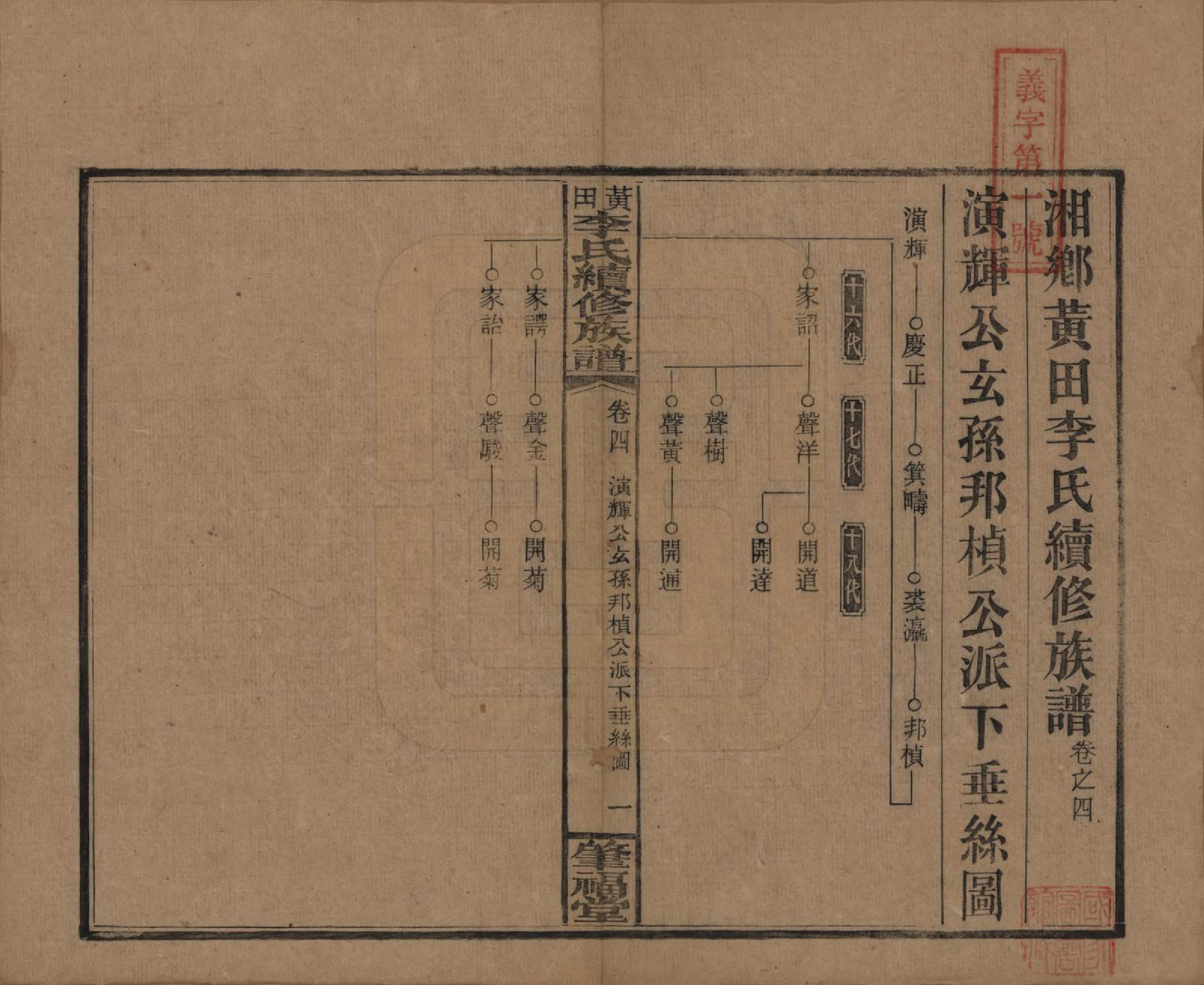 GTJP0794.李.湖南湘乡.湘乡黄田李氏续修族谱.民国31年（1942）_004.pdf_第1页