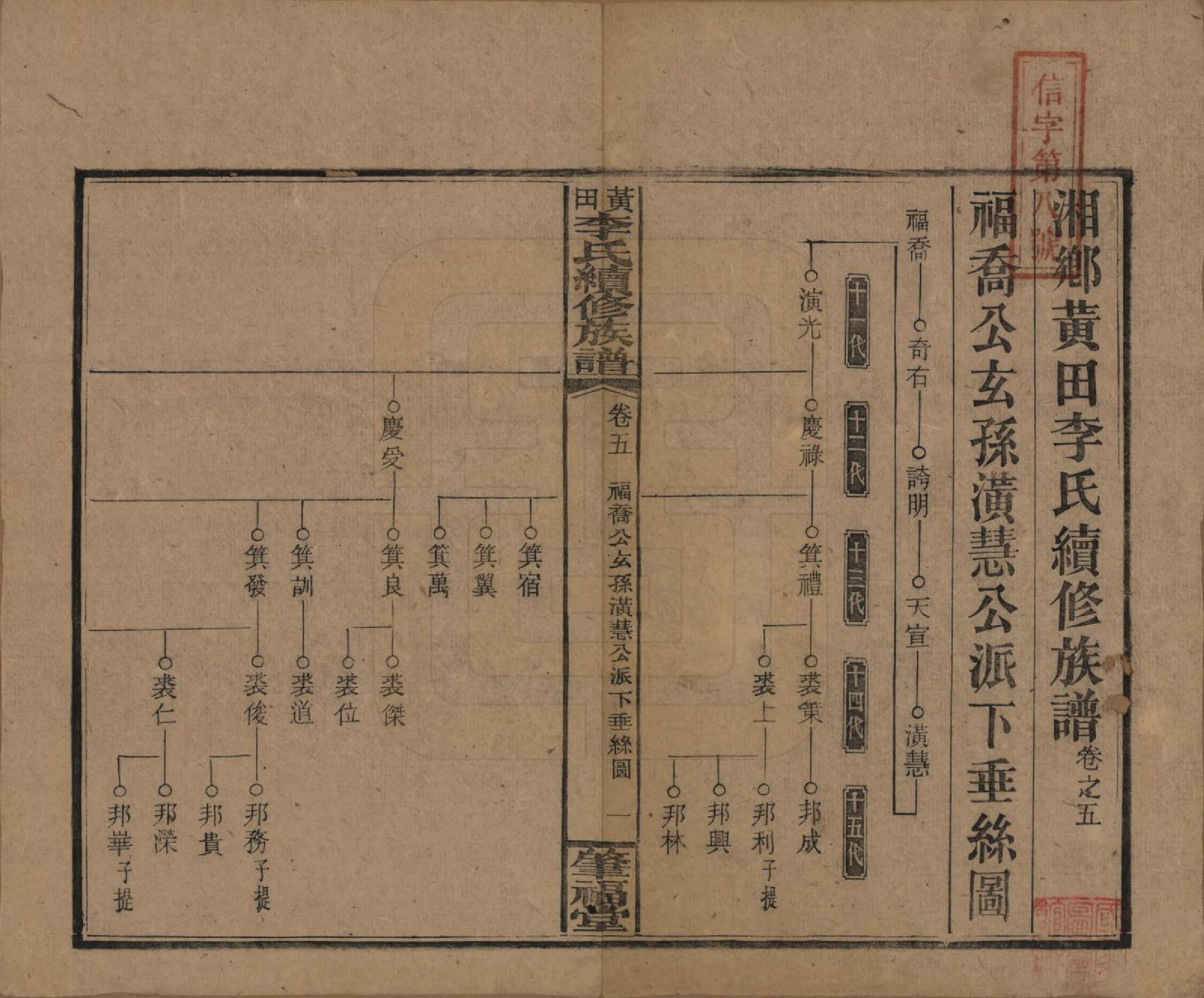 GTJP0794.李.湖南湘乡.湘乡黄田李氏续修族谱.民国31年（1942）_005.pdf_第1页