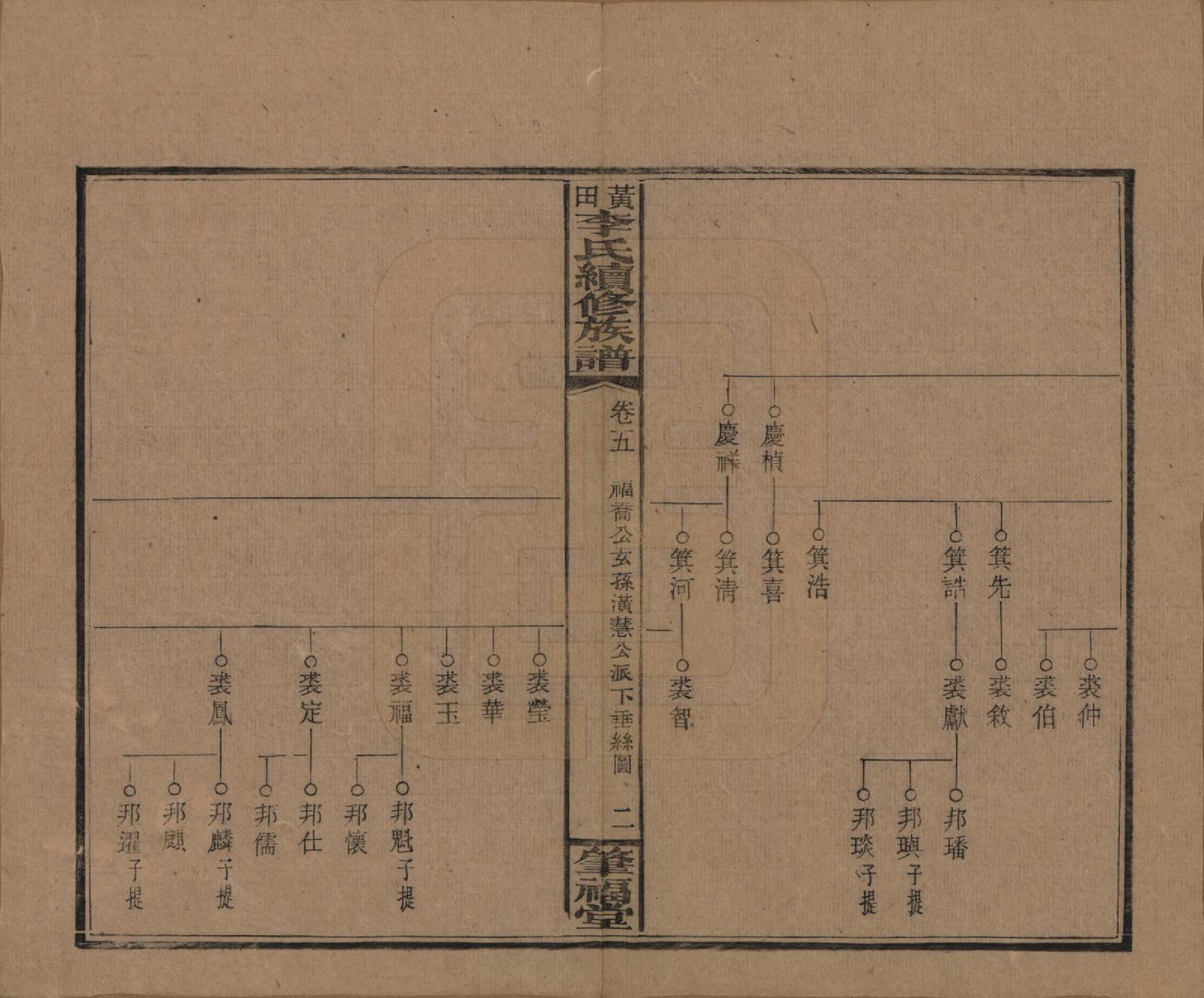 GTJP0794.李.湖南湘乡.湘乡黄田李氏续修族谱.民国31年（1942）_005.pdf_第2页