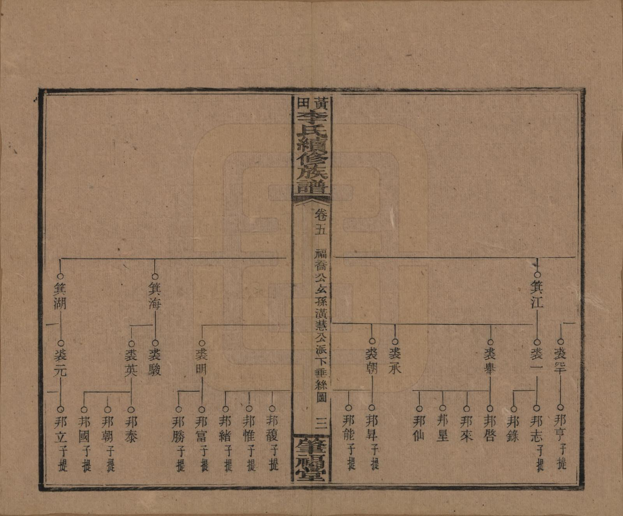 GTJP0794.李.湖南湘乡.湘乡黄田李氏续修族谱.民国31年（1942）_005.pdf_第3页