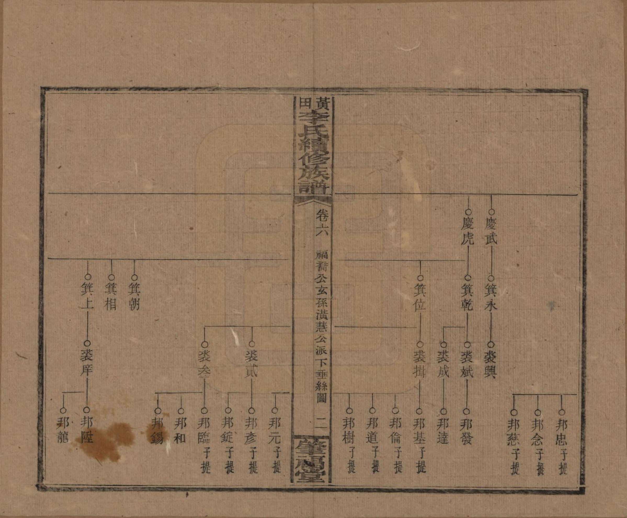 GTJP0794.李.湖南湘乡.湘乡黄田李氏续修族谱.民国31年（1942）_006.pdf_第2页