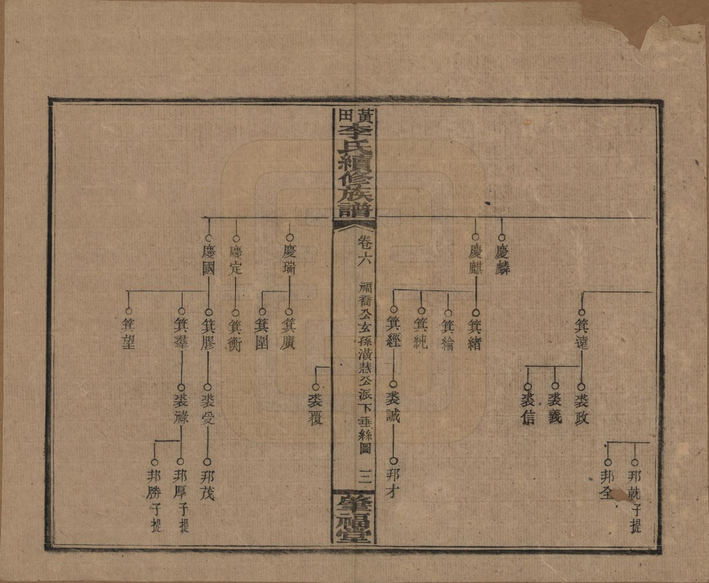 GTJP0794.李.湖南湘乡.湘乡黄田李氏续修族谱.民国31年（1942）_006.pdf_第3页